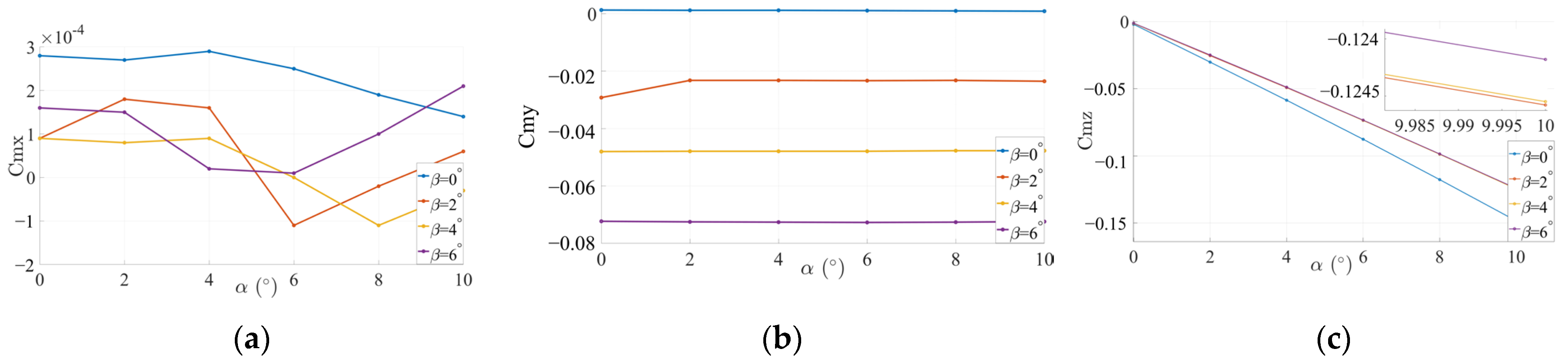 Drones 08 00755 g011