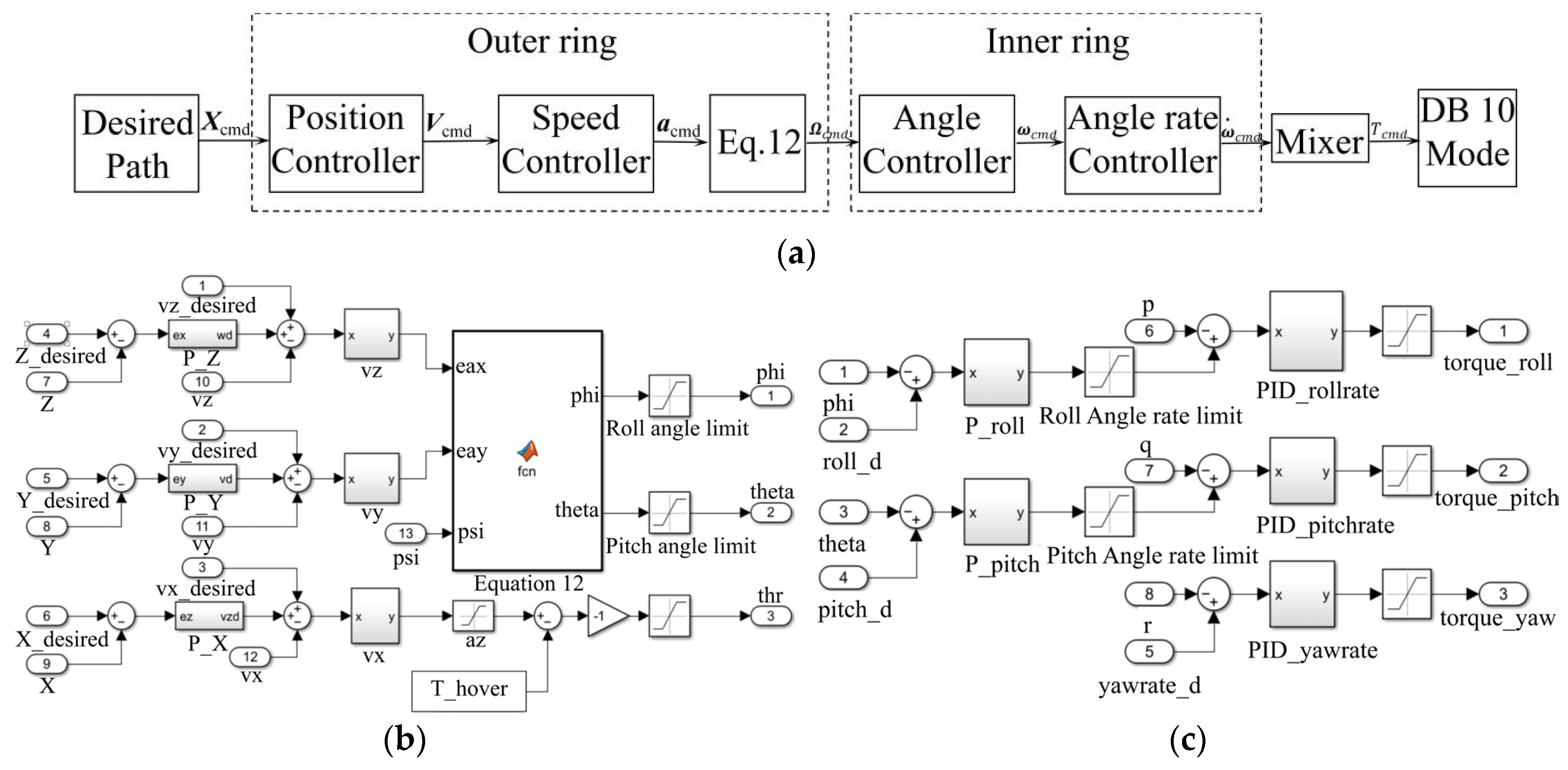 Drones 08 00755 g017