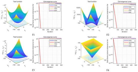 Drones 08 00763 g0a1a
