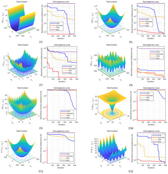 Drones 08 00763 g0a1b