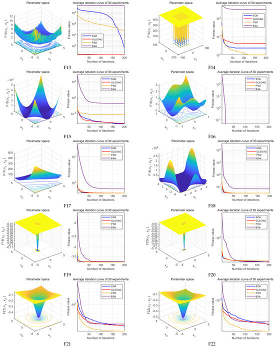 Drones 08 00763 g0a3a