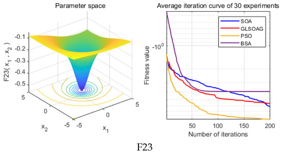 Drones 08 00763 g0a3b