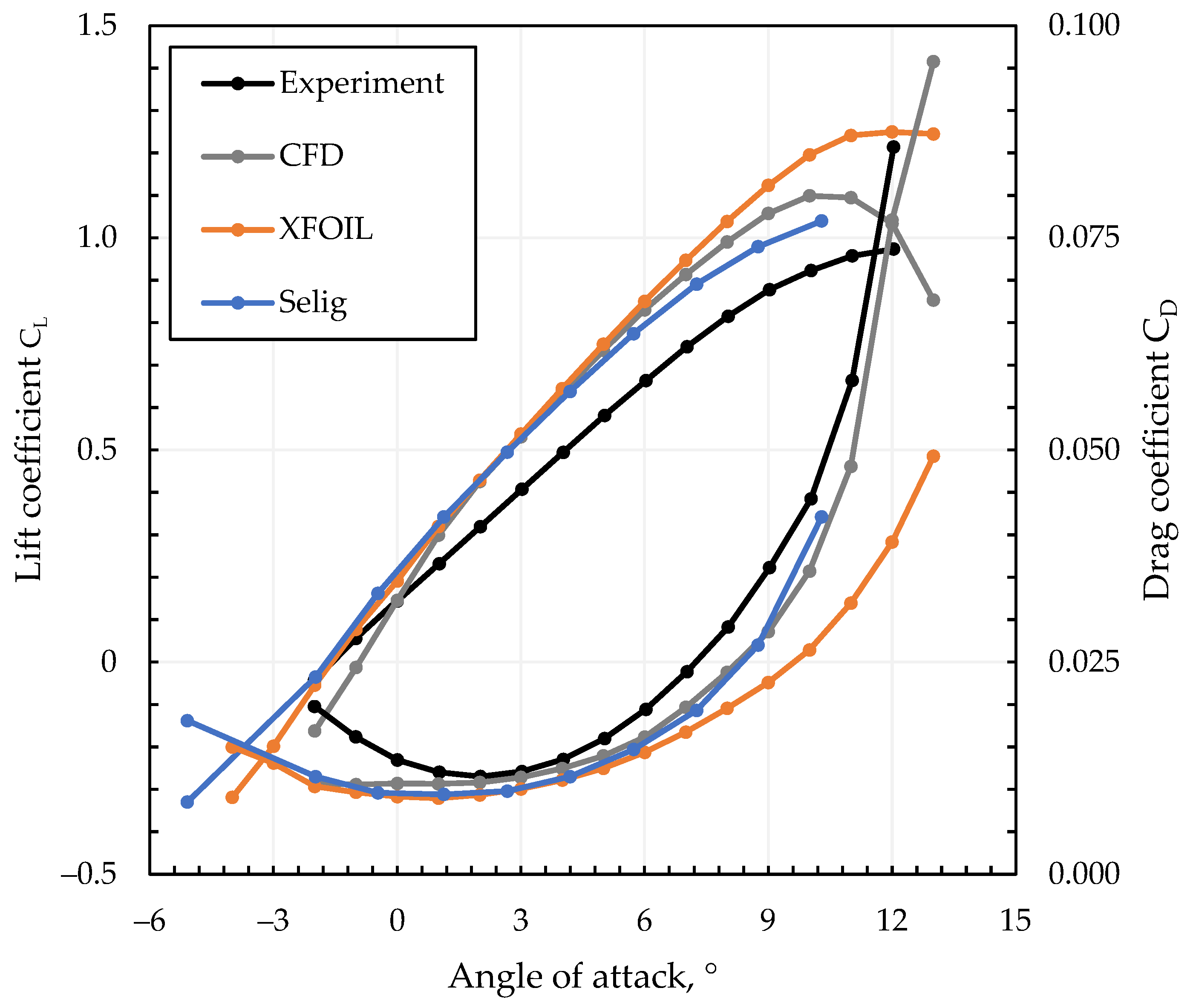 Drones 08 00775 g006 Drones 08 00775 g006
