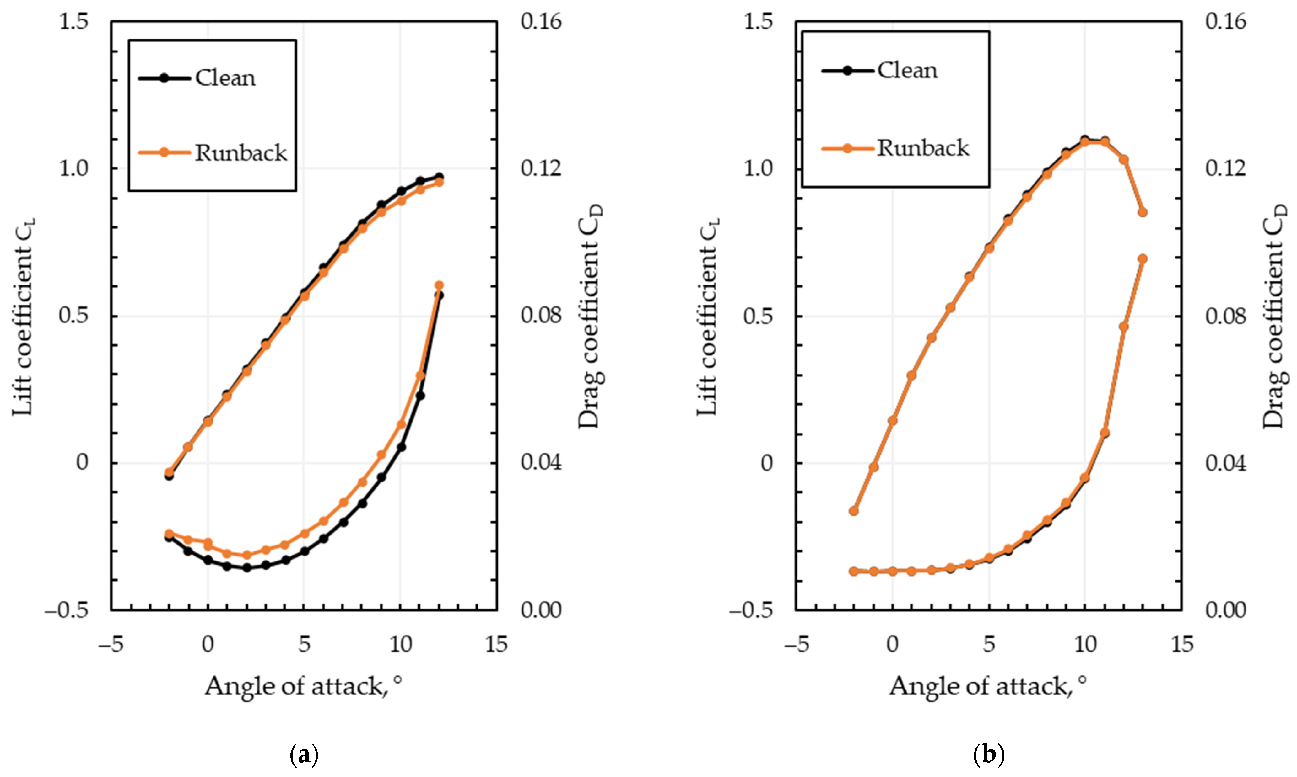 Drones 08 00775 g008 Drones 08 00775 g008