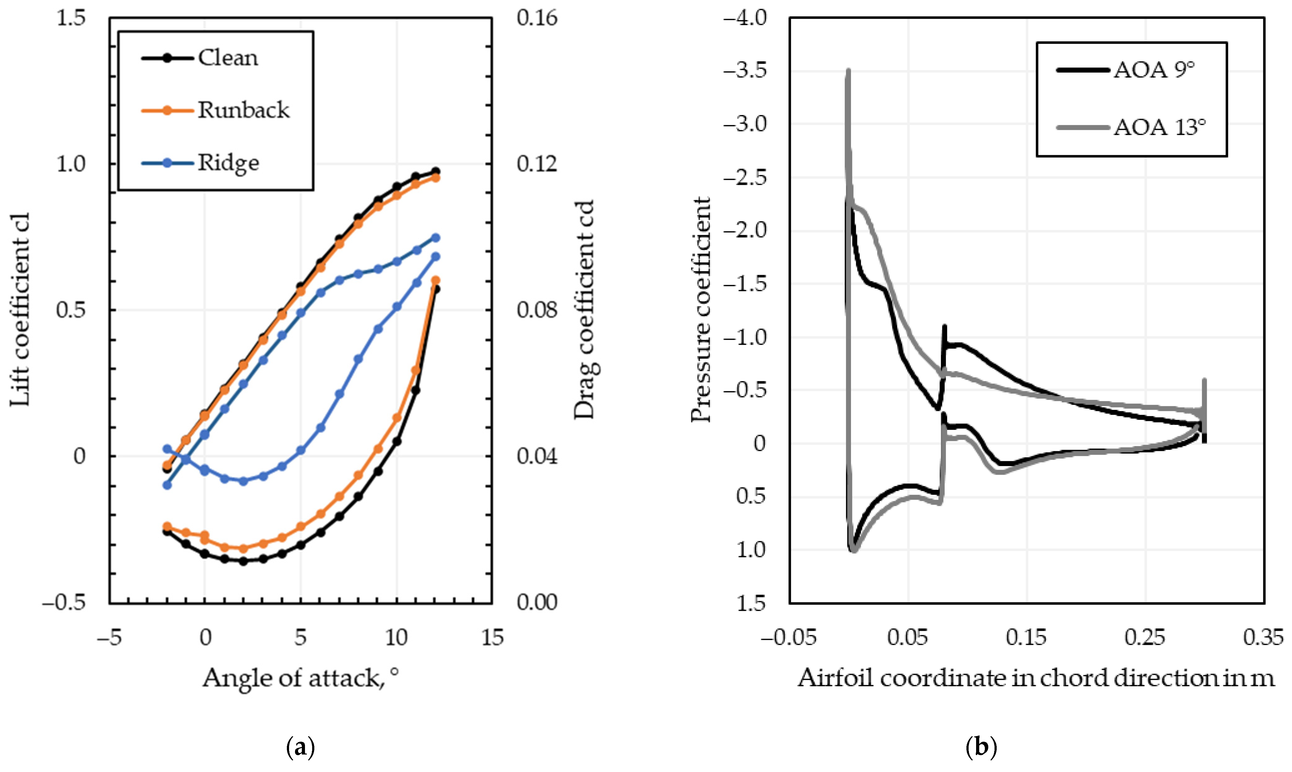 Drones 08 00775 g009 Drones 08 00775 g009