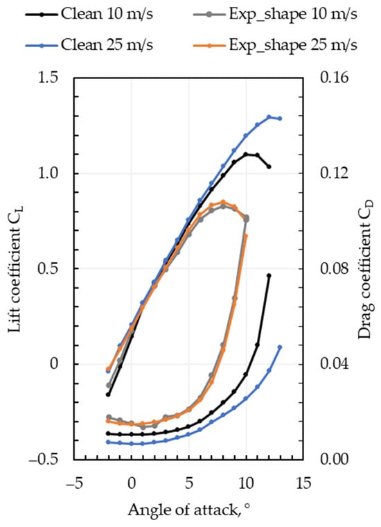 Drones 08 00775 g0a1