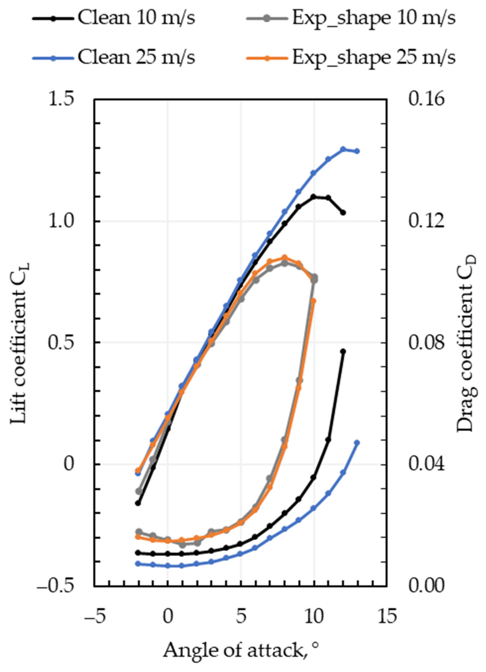 Drones 08 00775 g0a1