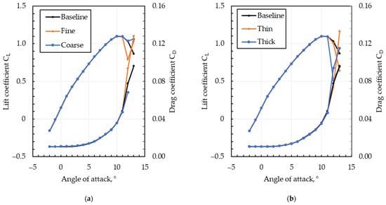 Drones 08 00775 g0a2