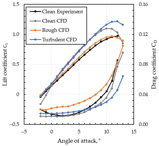 Drones 08 00775 g0a6