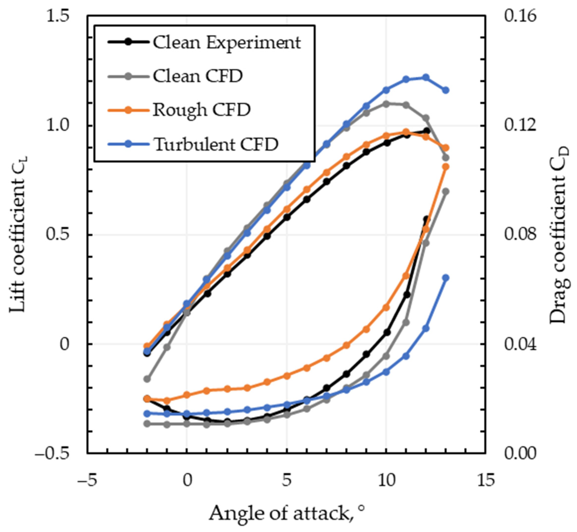 Drones 08 00775 g0a6