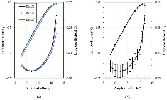 Drones 08 00775 g0a7