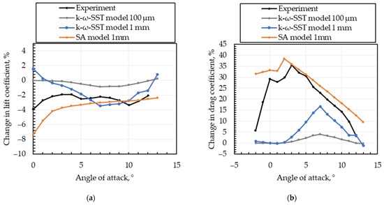 Drones 08 00775 g0a8
