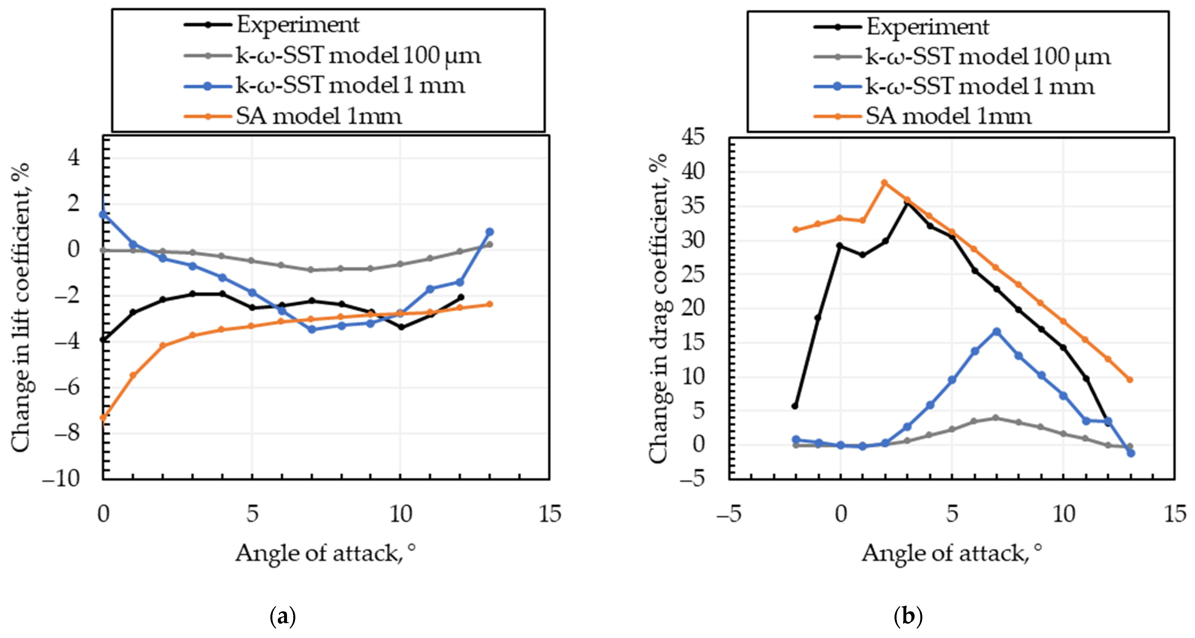 Drones 08 00775 g0a8