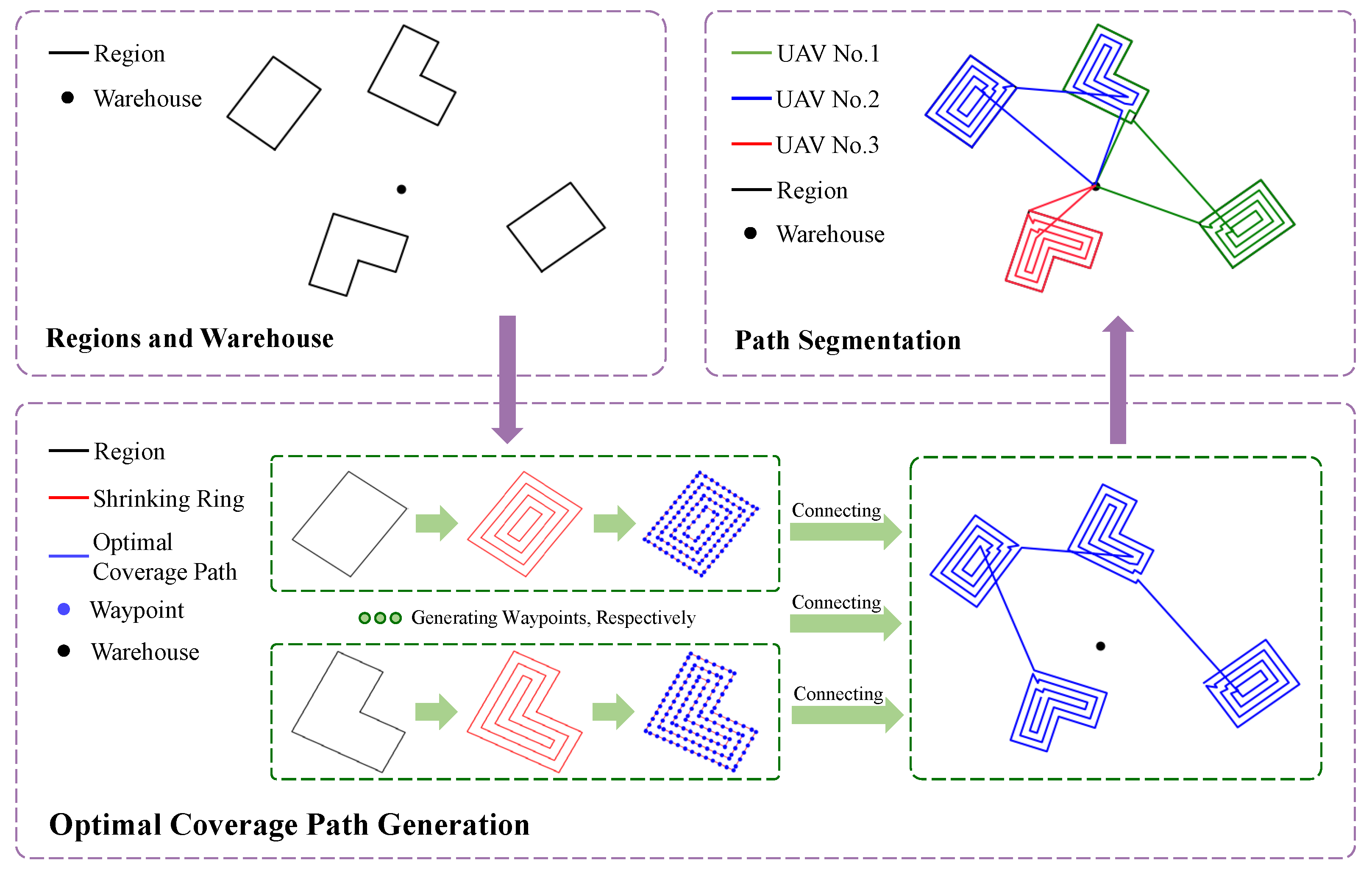 Drones 08 00776 g002