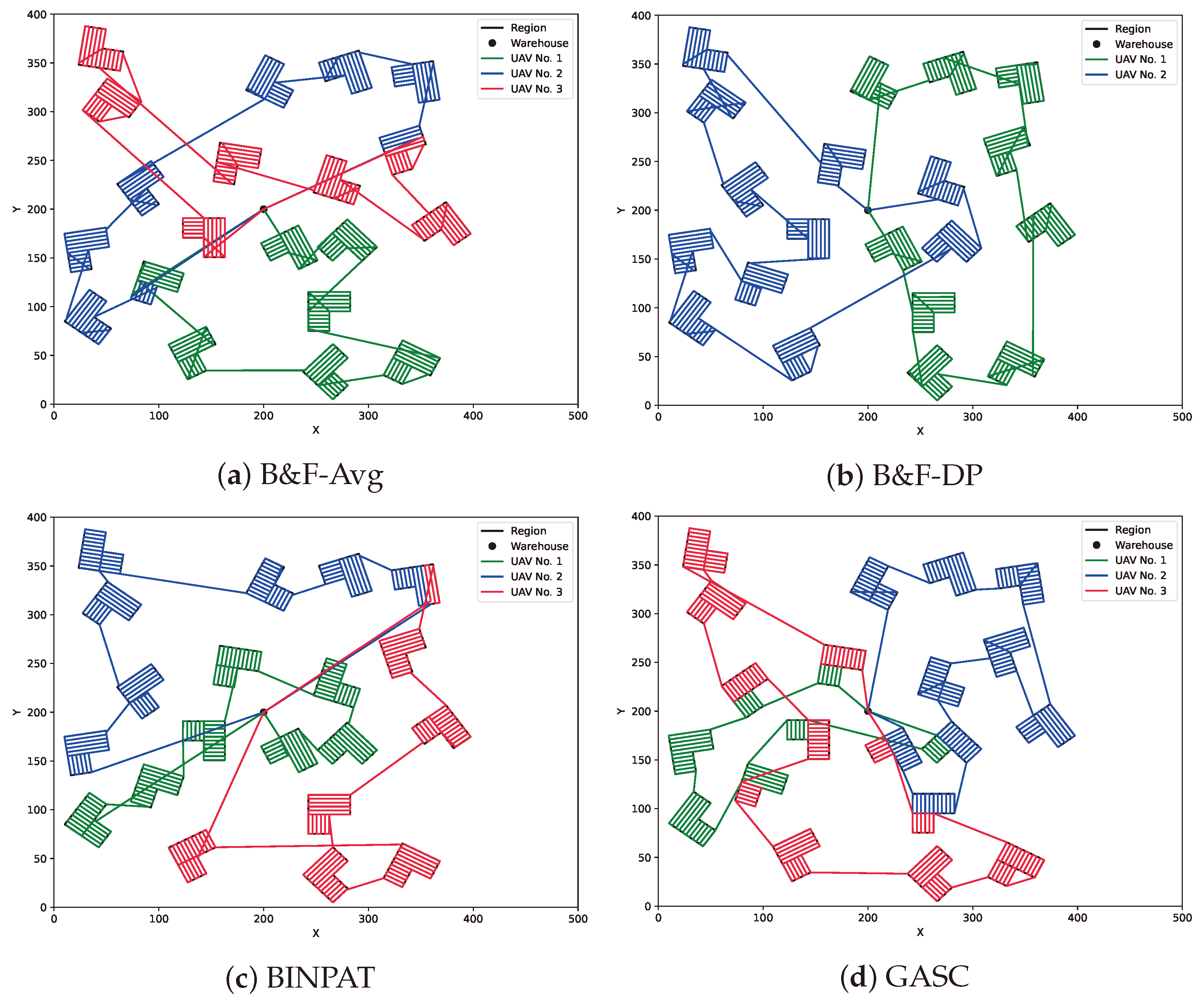 Drones 08 00776 g010