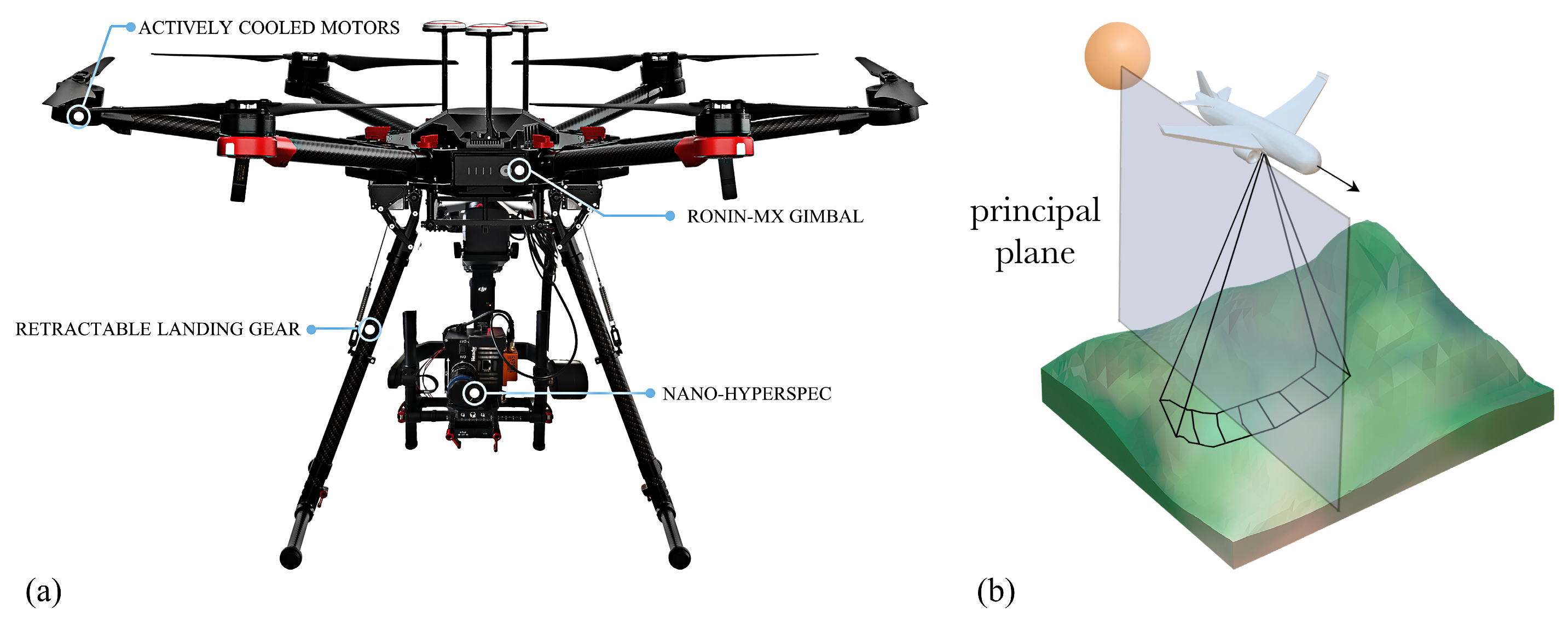 Drones 08 00783 g002