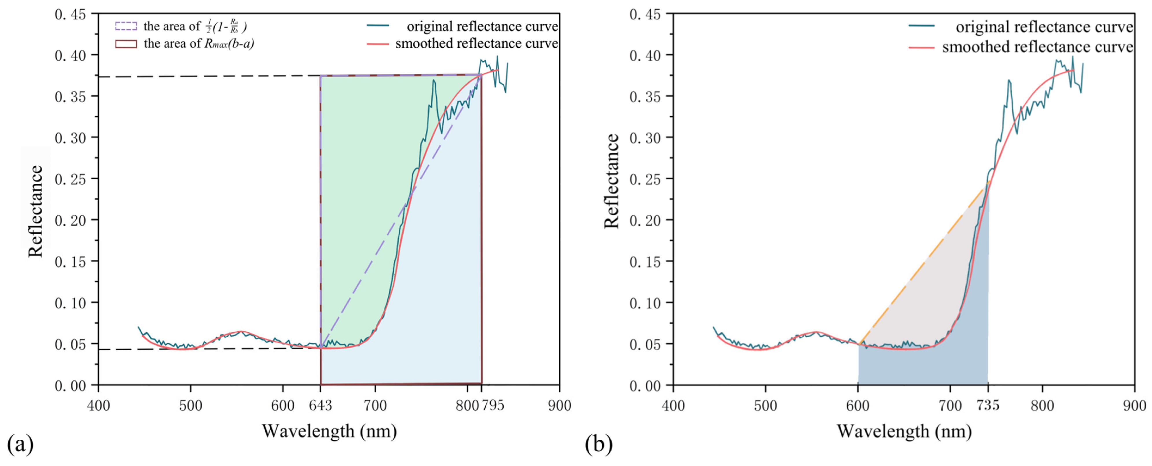 Drones 08 00783 g006