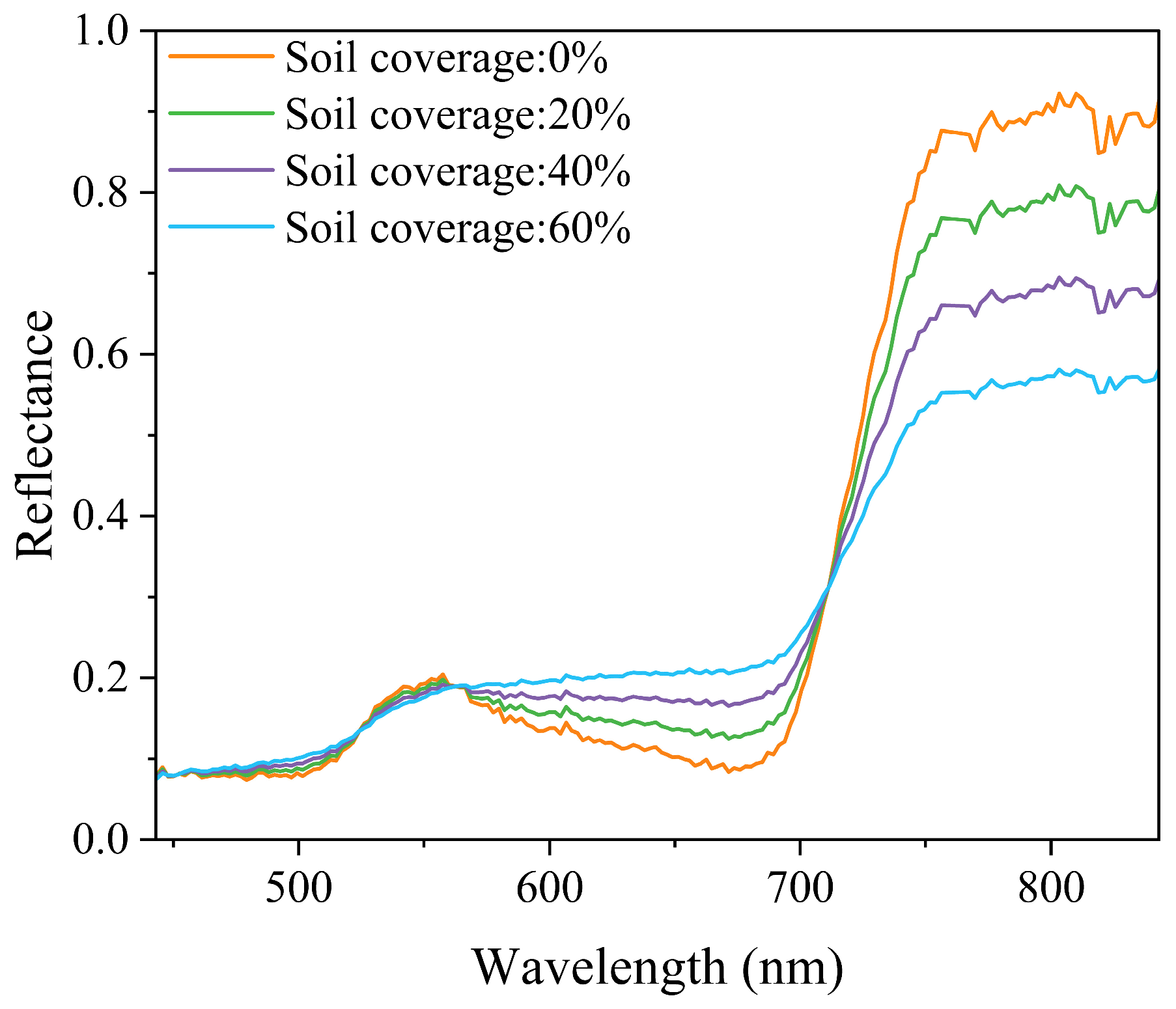 Drones 08 00783 g008