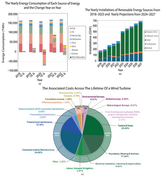 Drones 09 00004 g004
