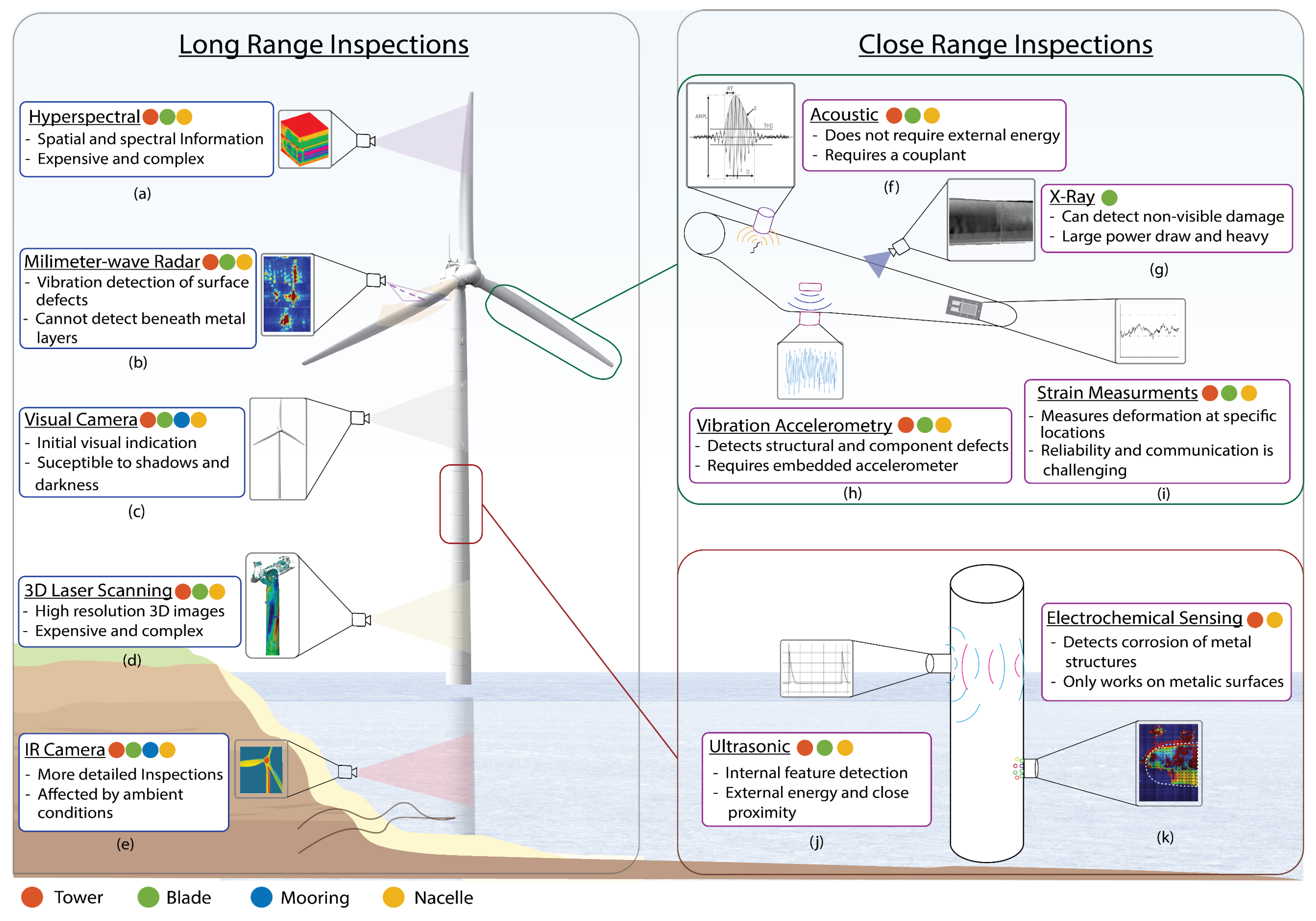 Drones 09 00004 g006 Drones 09 00004 g006