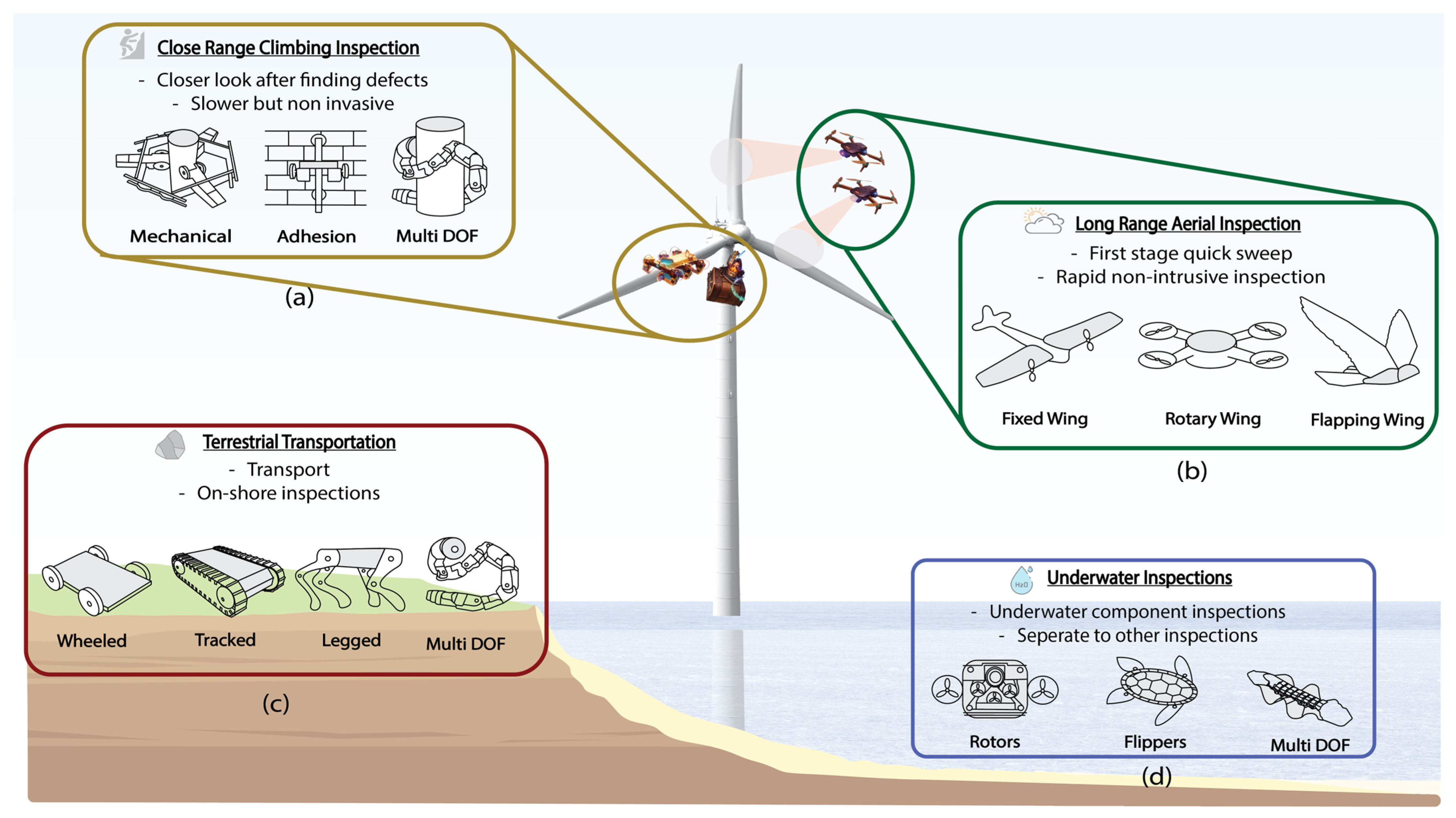 Drones 09 00004 g007 Drones 09 00004 g007