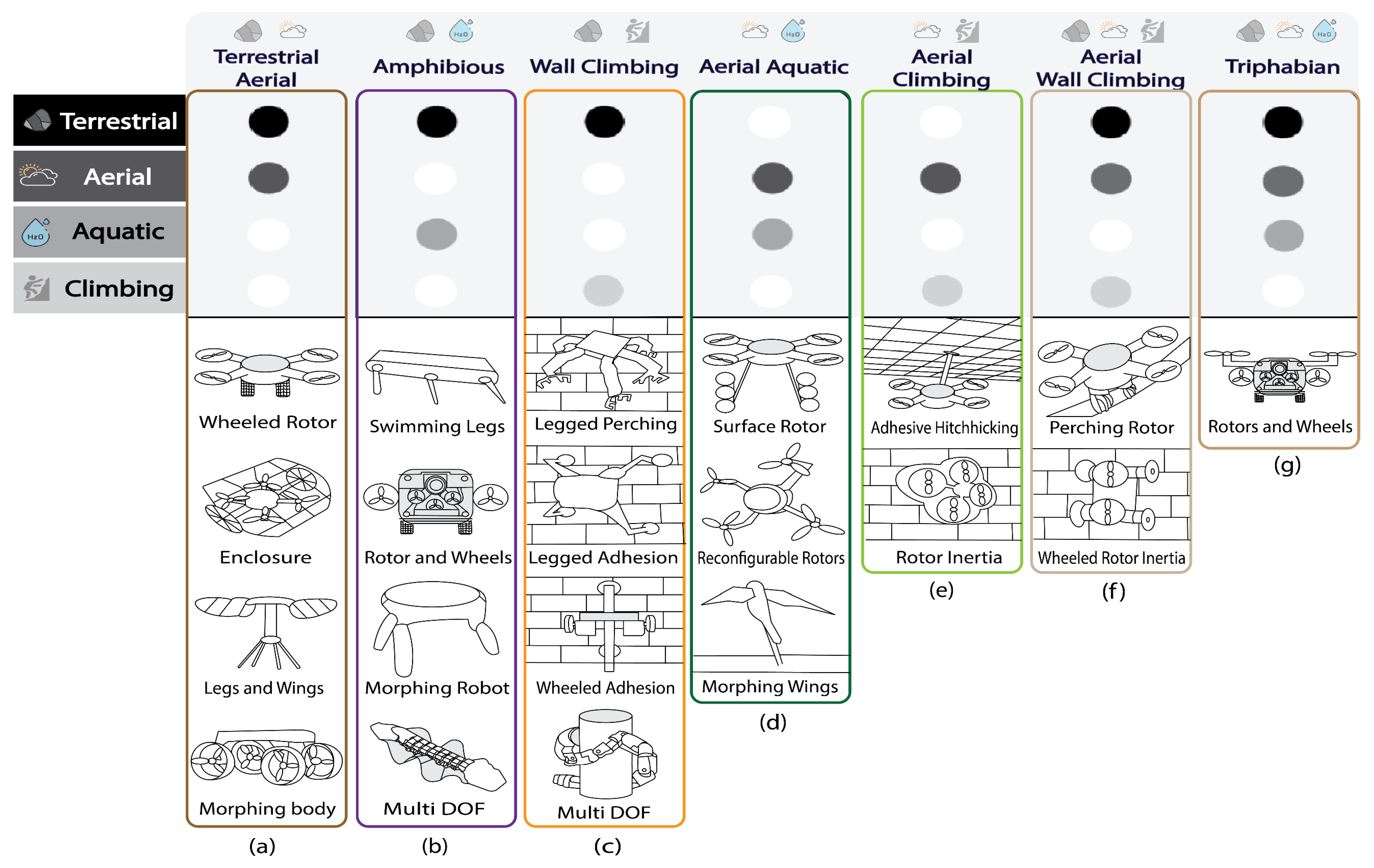 Drones 09 00004 g009 Drones 09 00004 g009