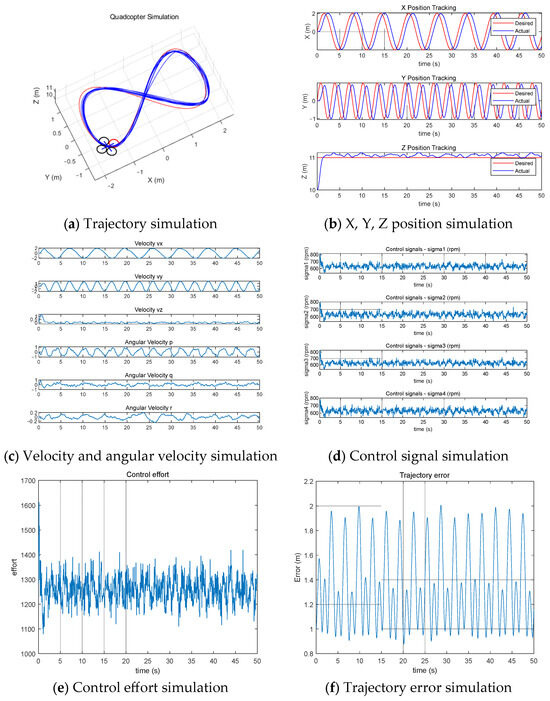 Mppi Controller Quadcopter Trajectory Tracking Based on Model Predictive Path Integral ...
