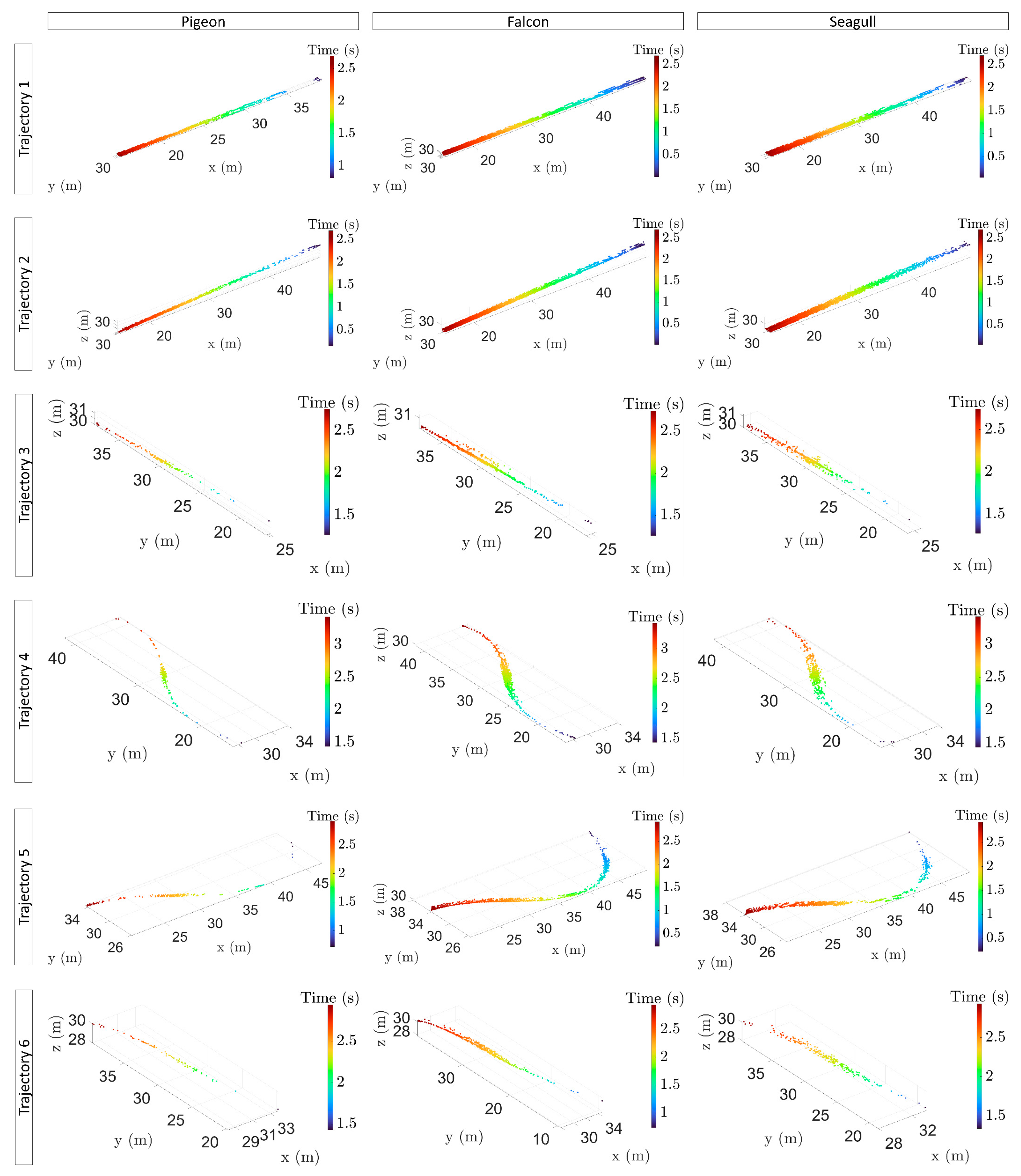 Drones 09 00013 g006