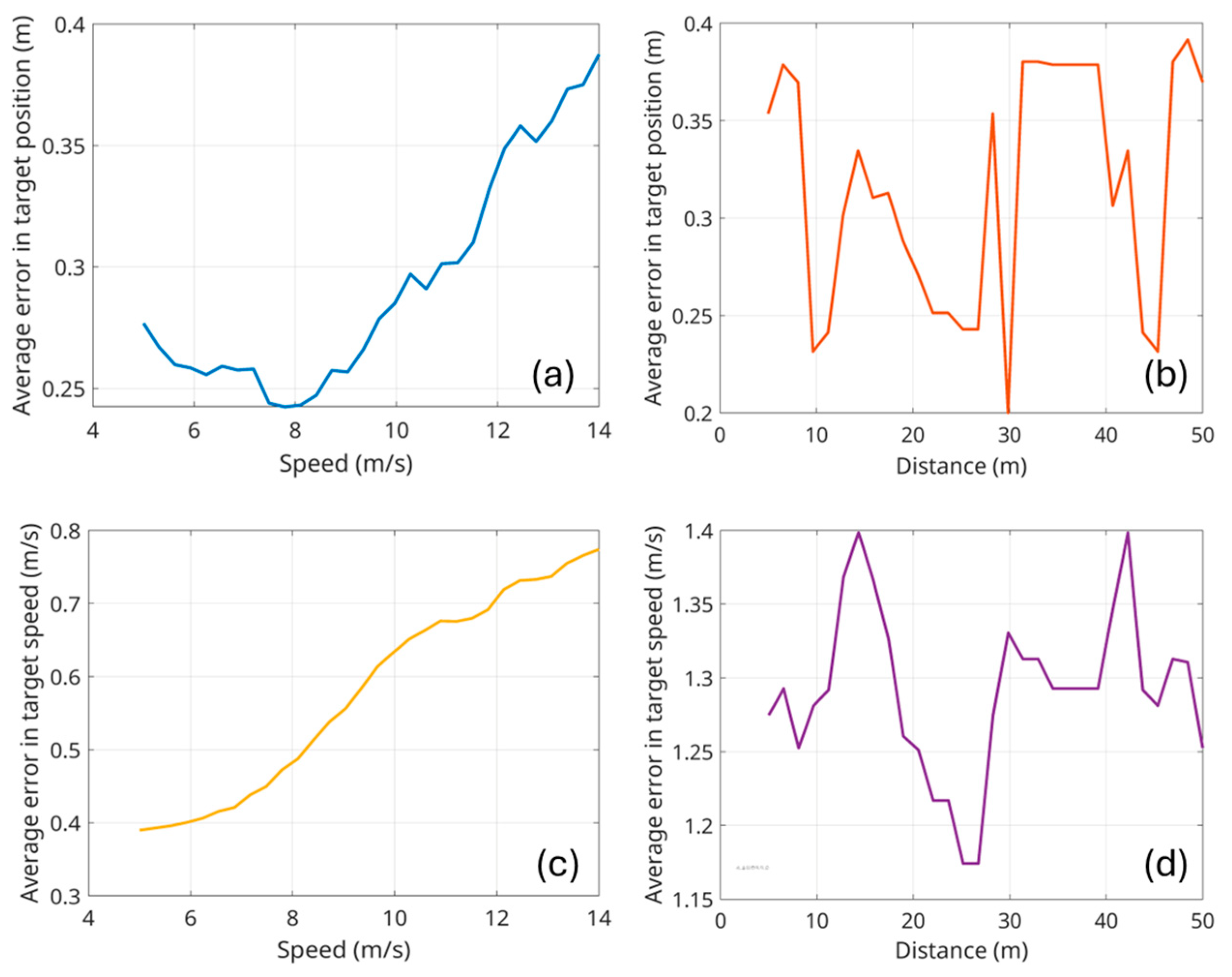 Drones 09 00013 g008