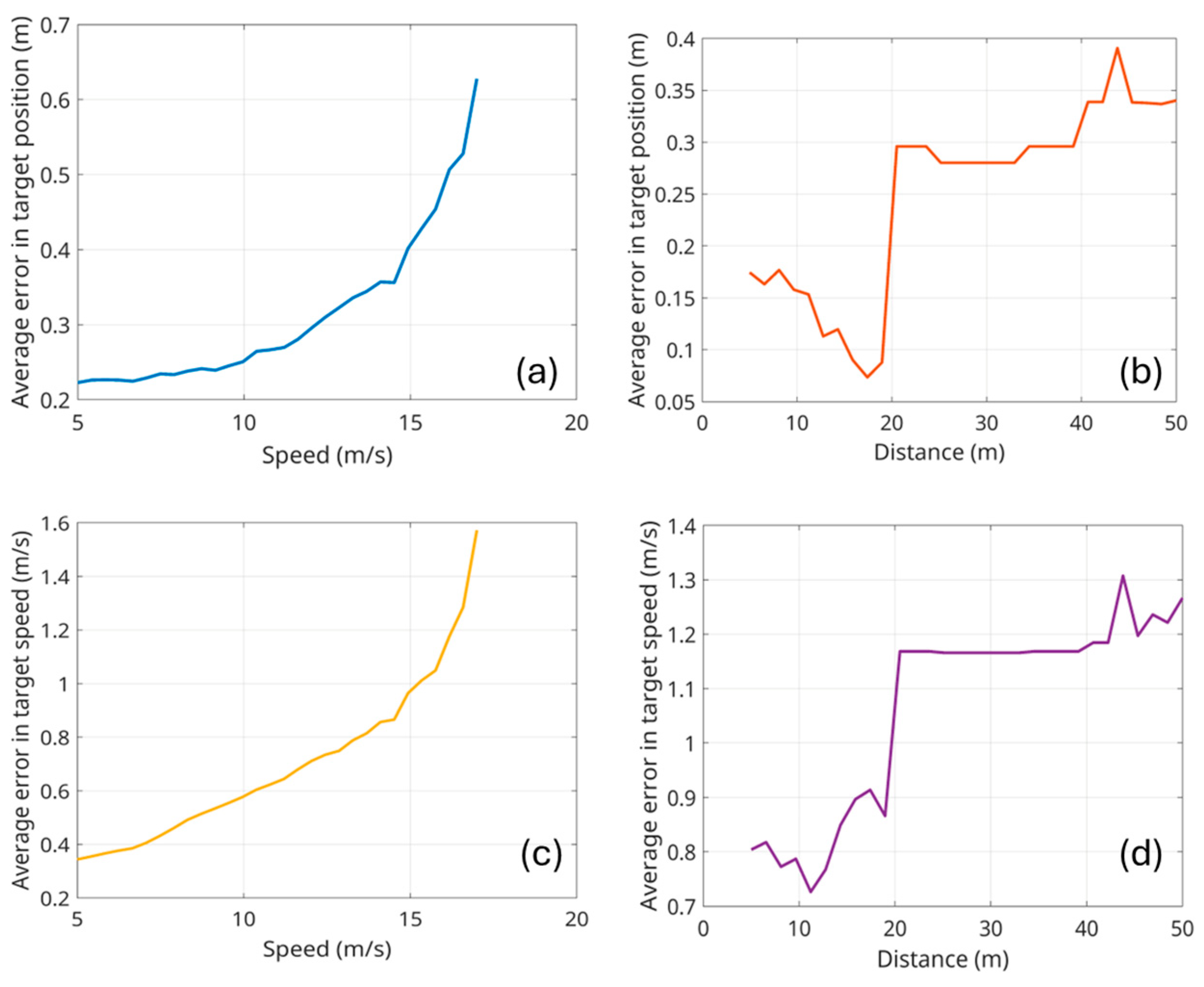 Drones 09 00013 g009