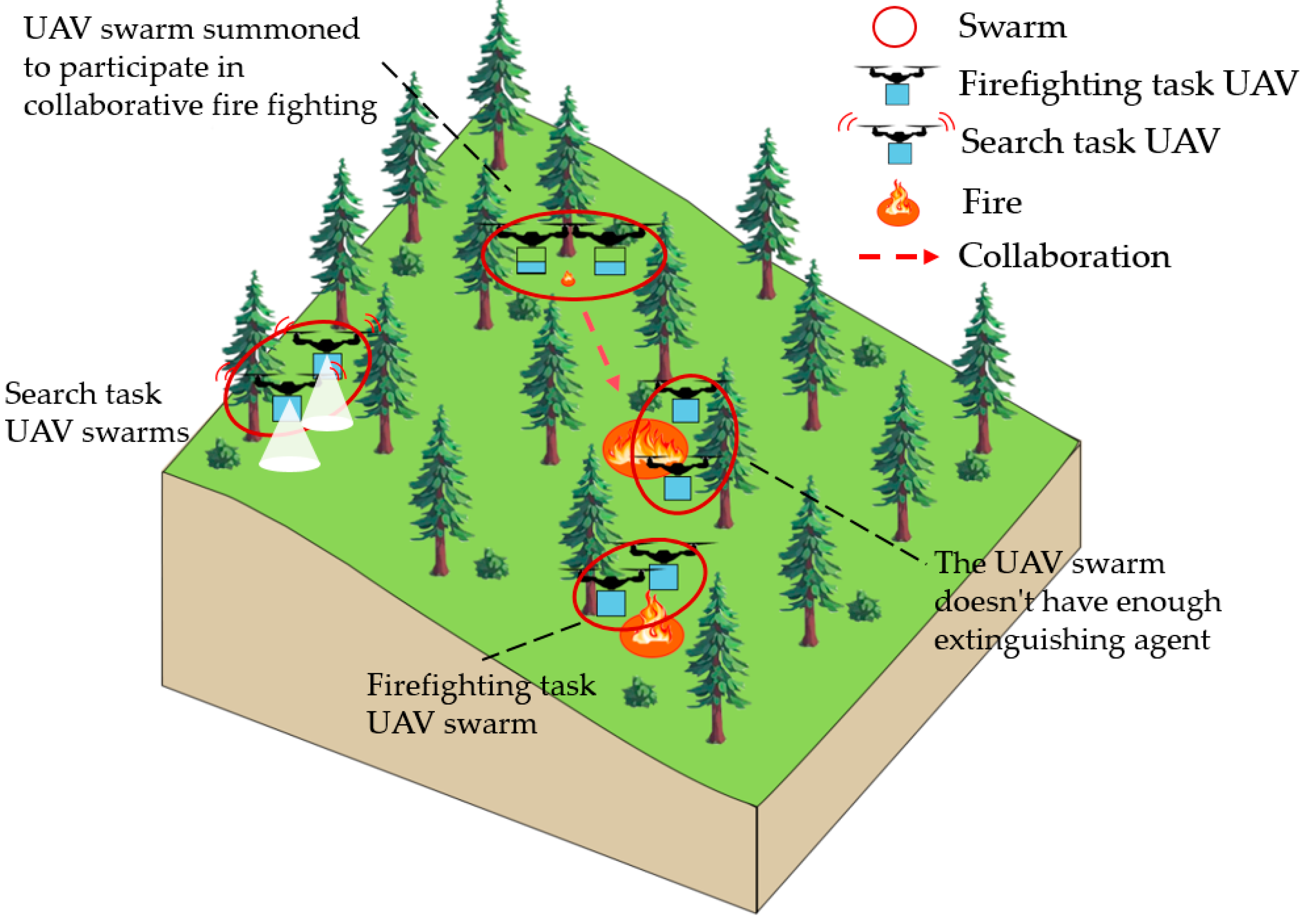 Drones 09 00017 g001