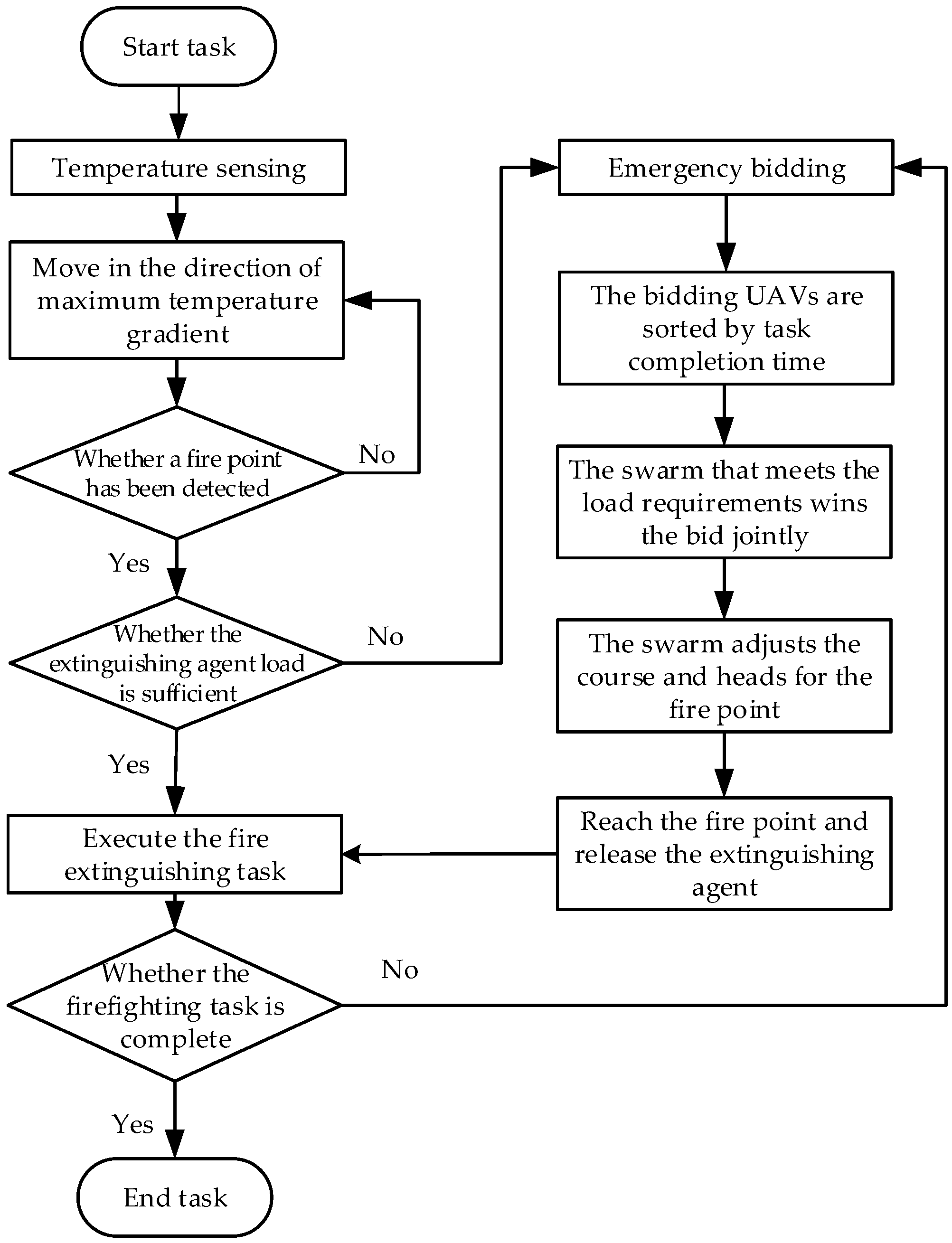 Drones 09 00017 g002