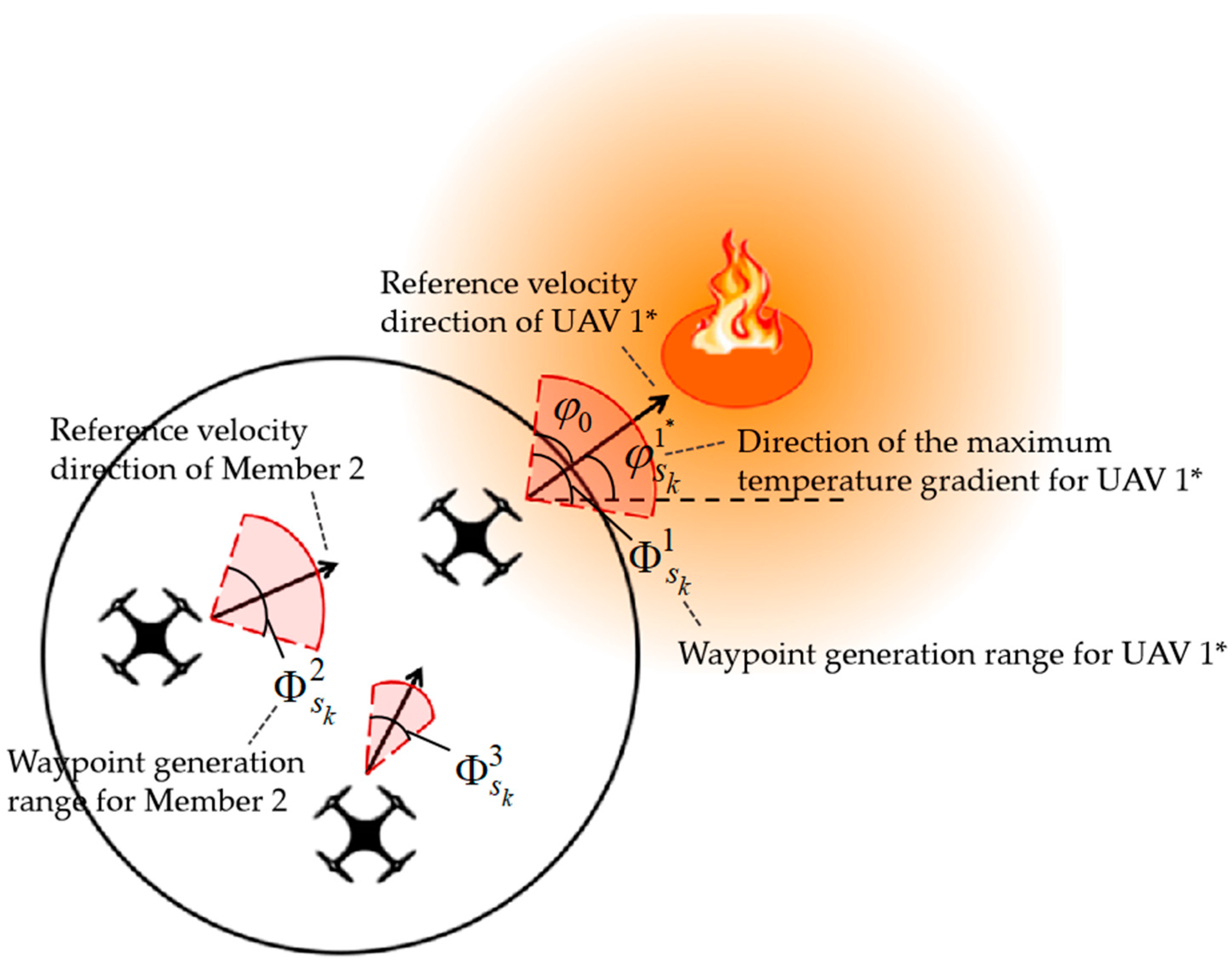 Drones 09 00017 g003
