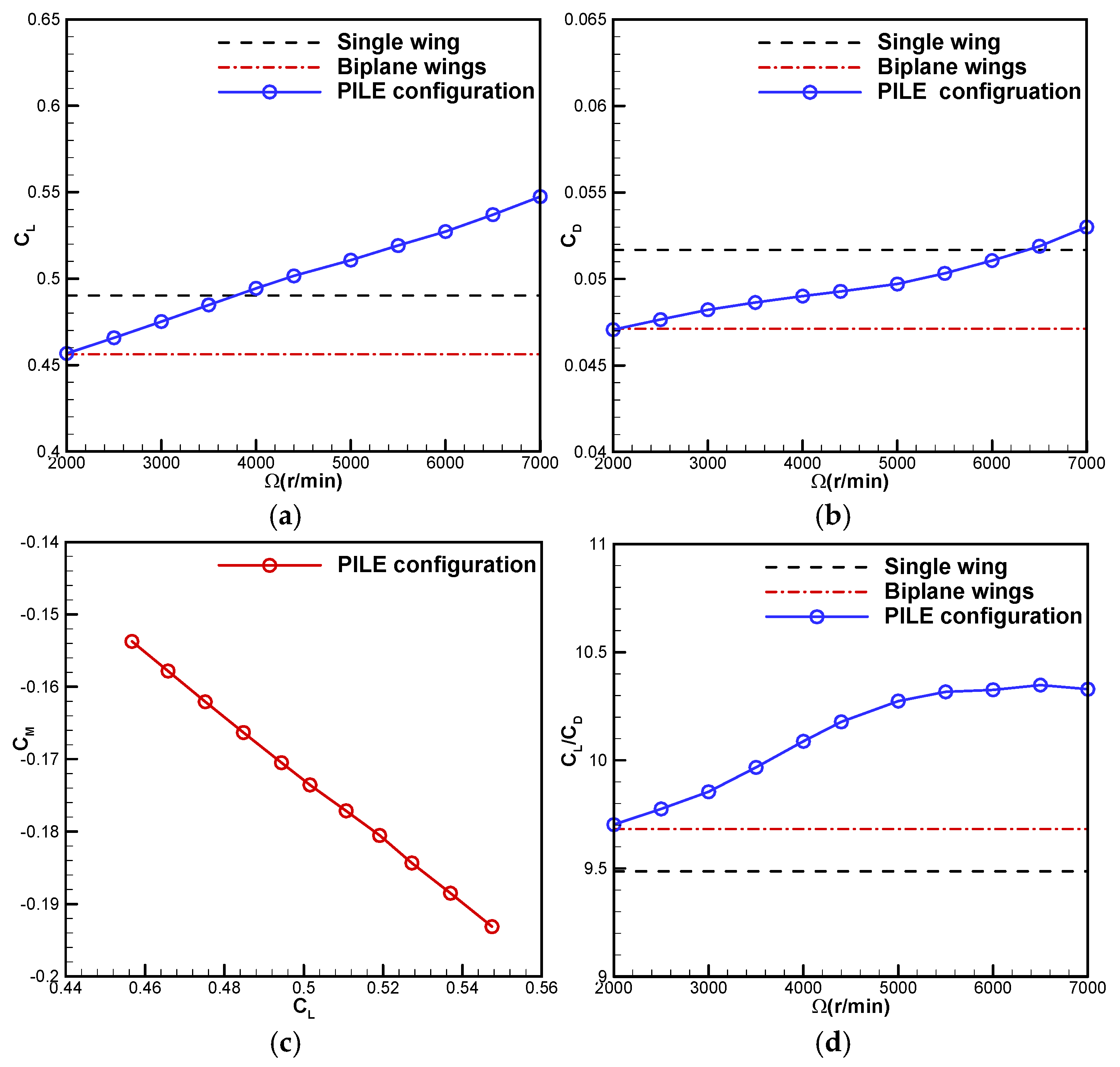 Drones 09 00020 g005