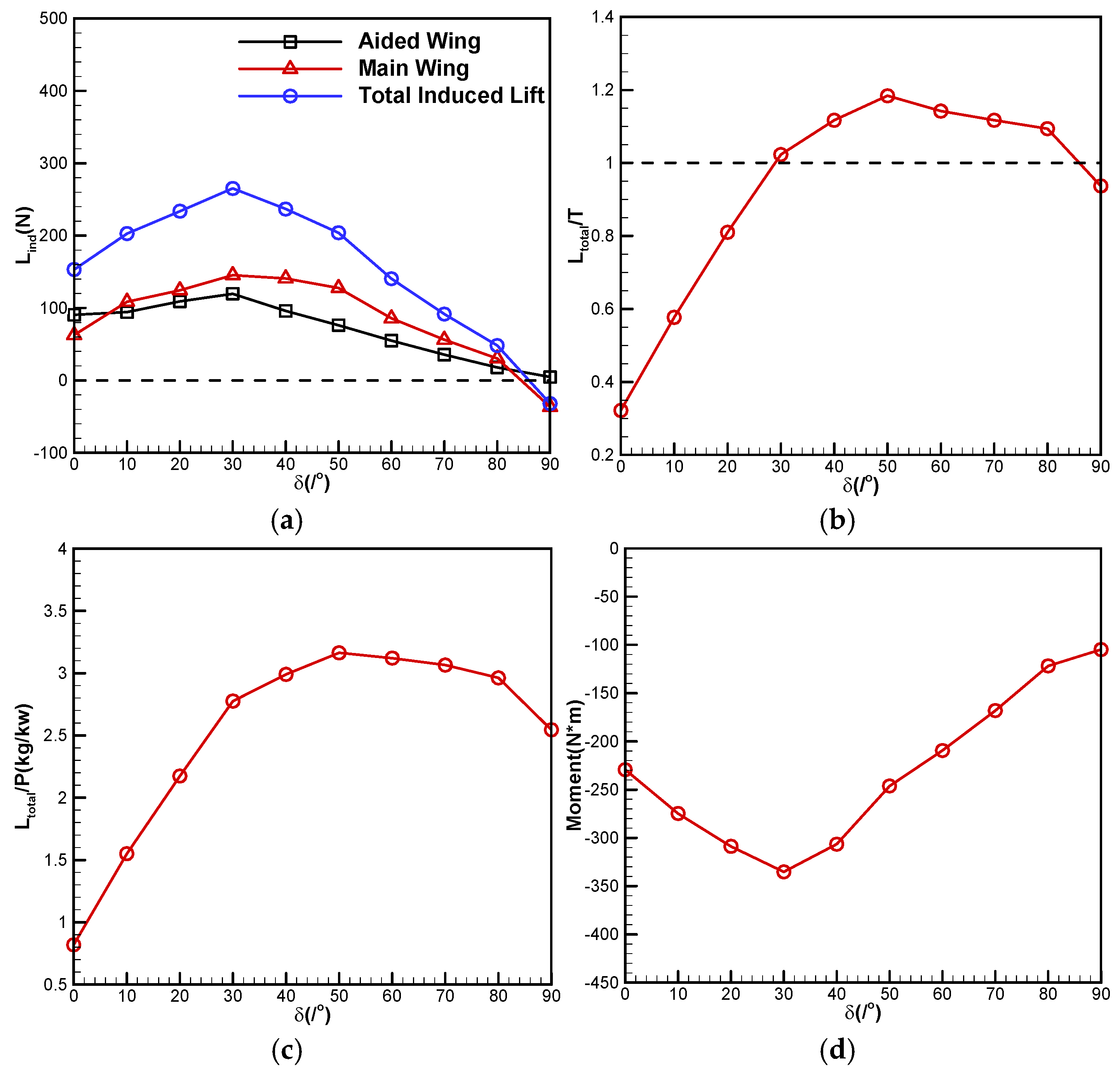 Drones 09 00020 g010