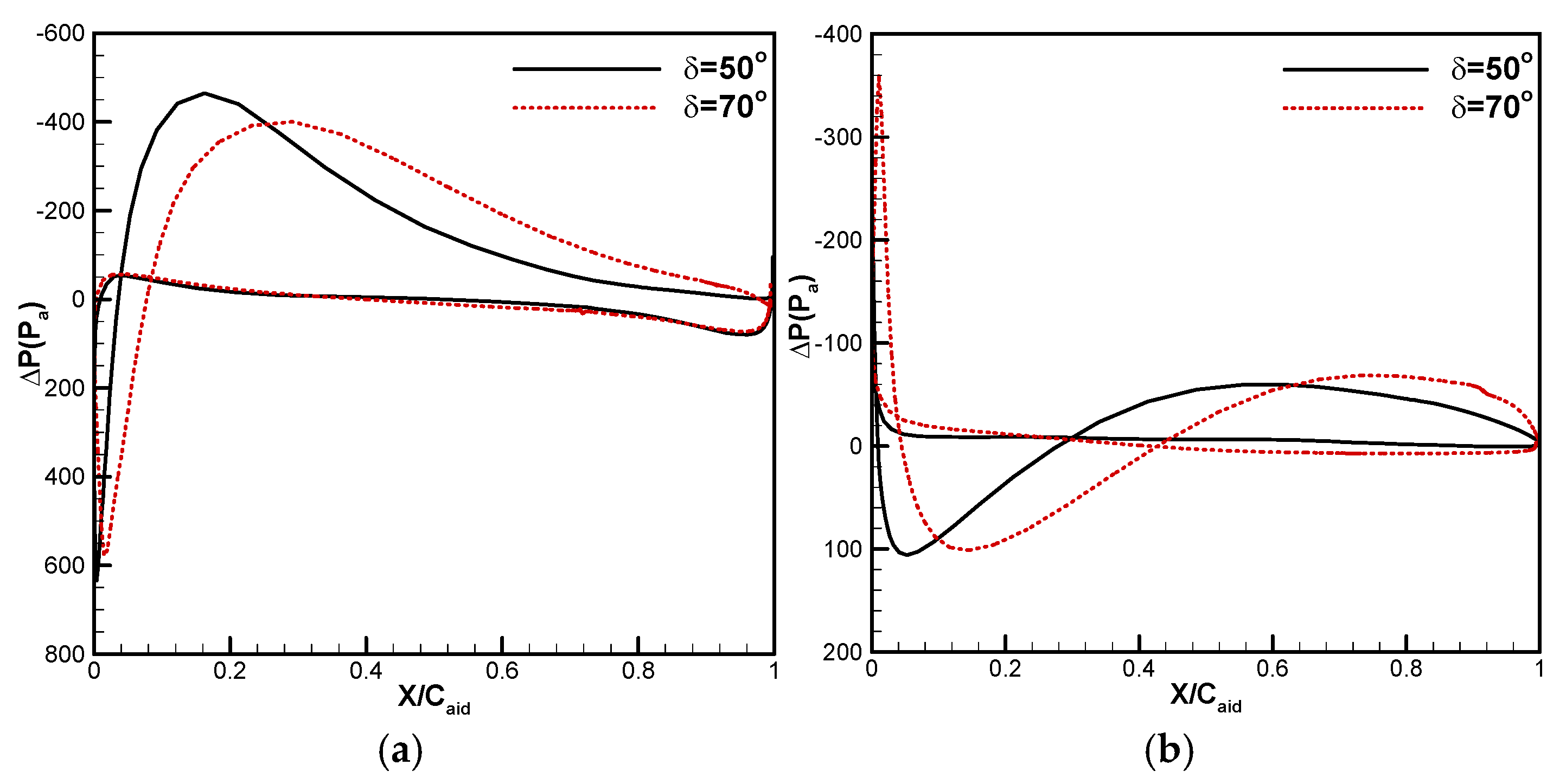 Drones 09 00020 g014