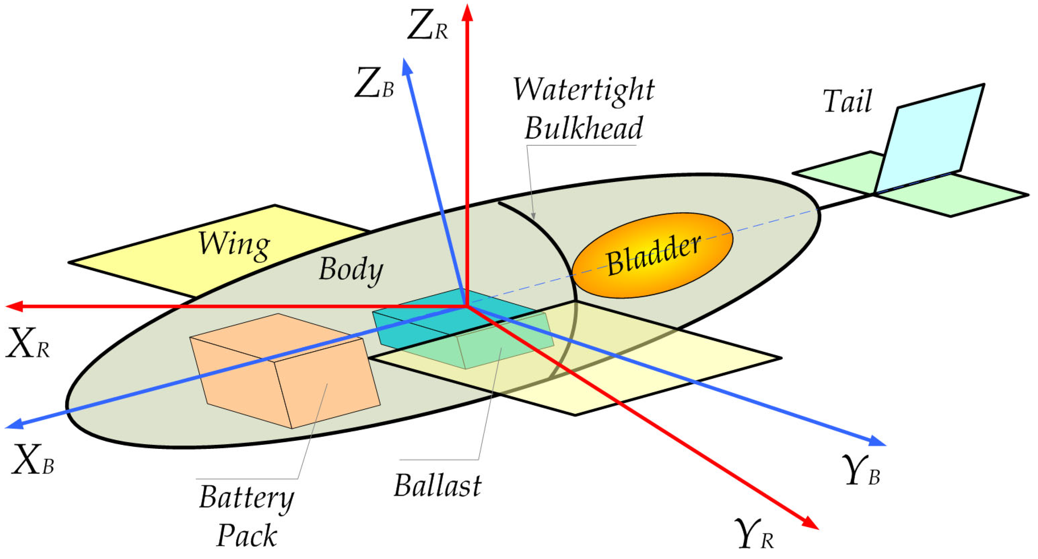 Drones 09 00021 g003