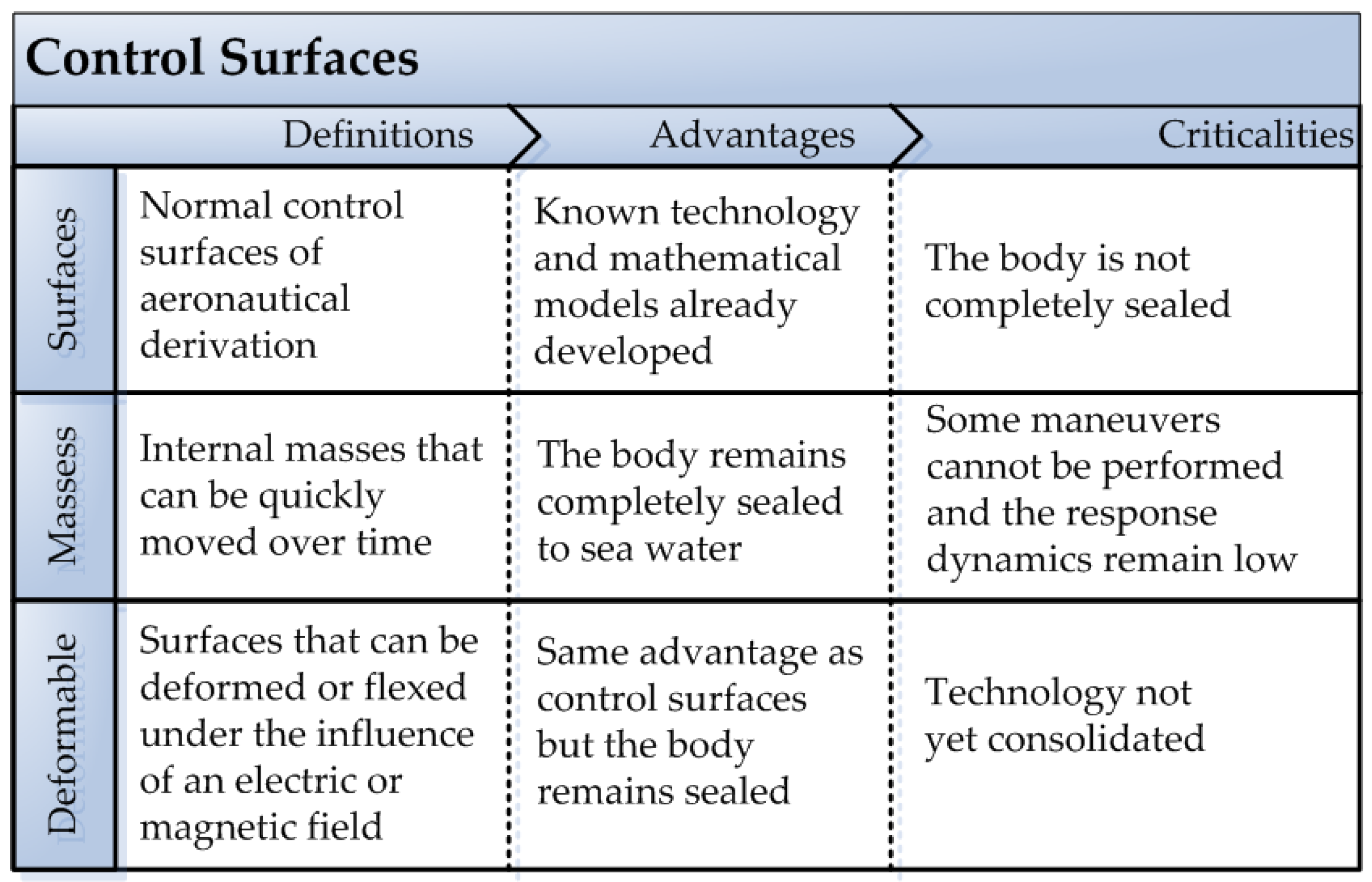 Drones 09 00021 g005
