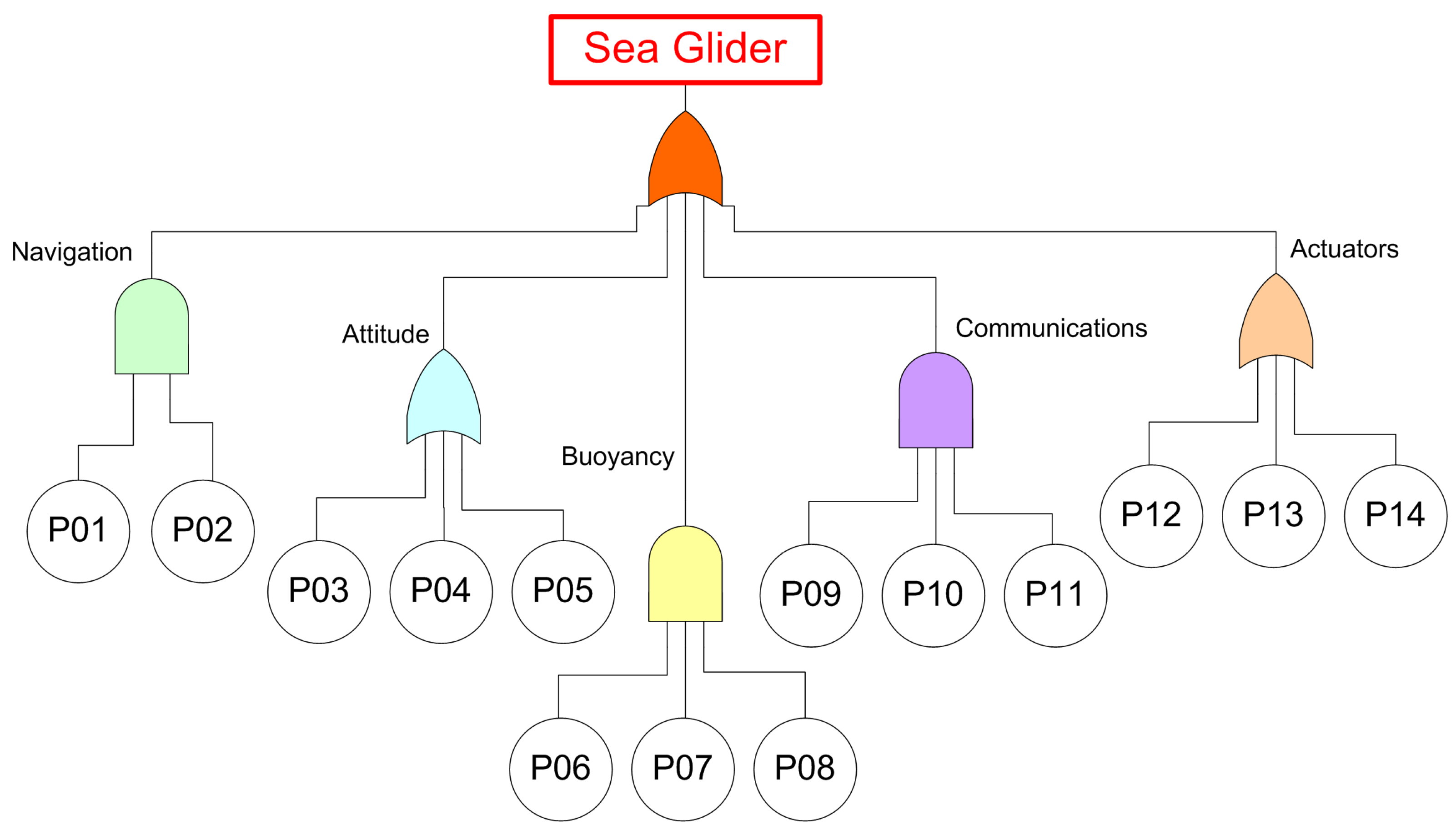 Drones 09 00021 g009