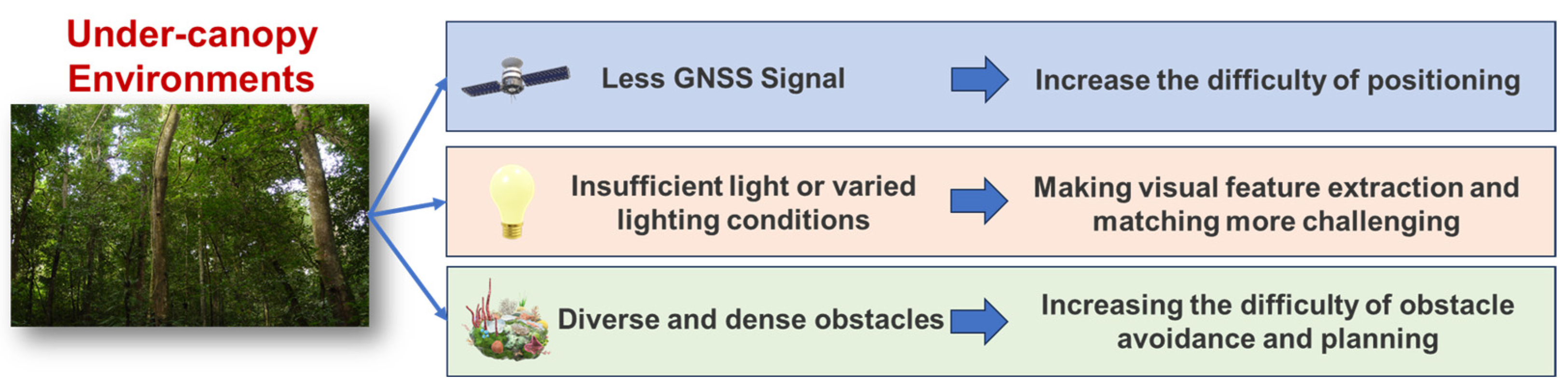 Drones 09 00027 g001