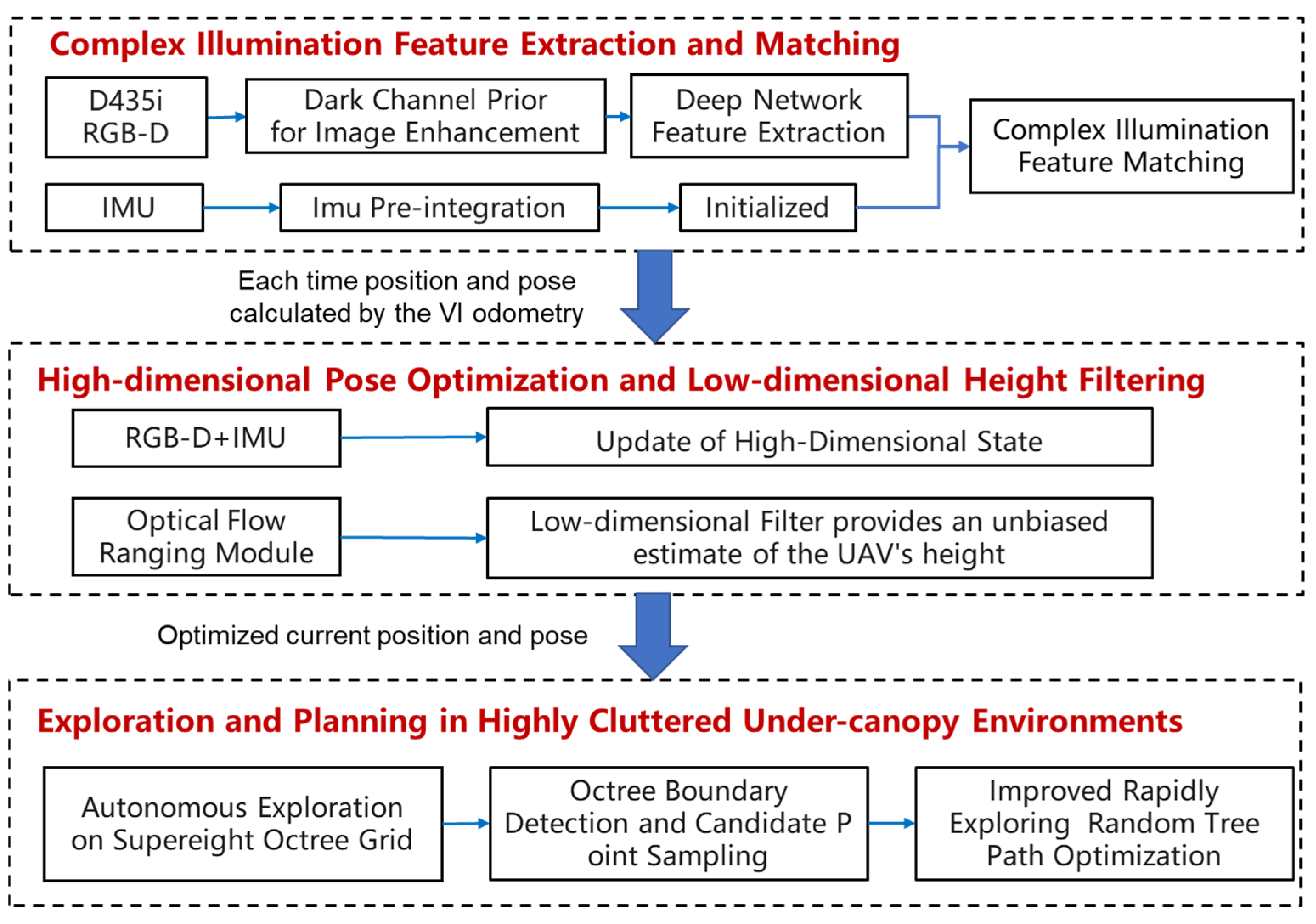 Drones 09 00027 g002