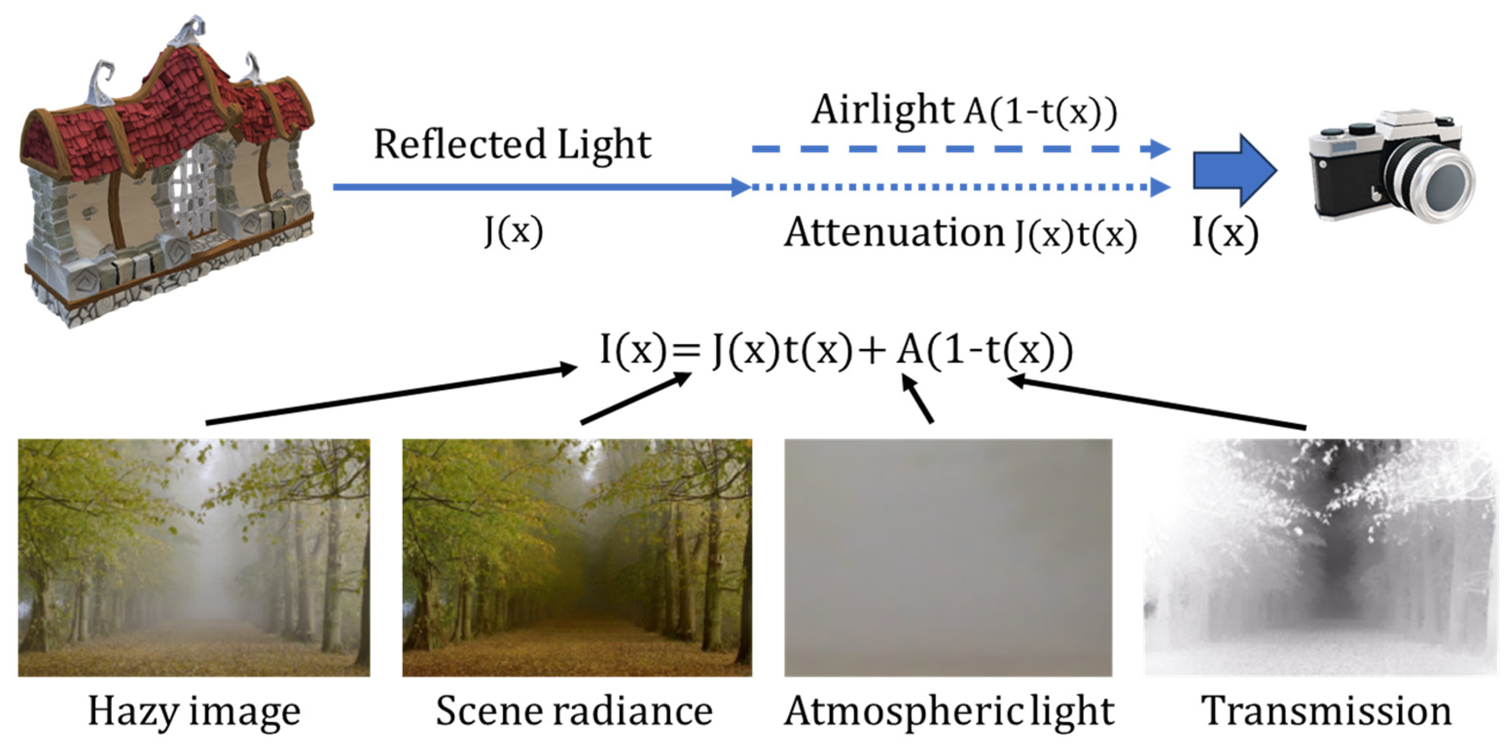 Drones 09 00027 g003