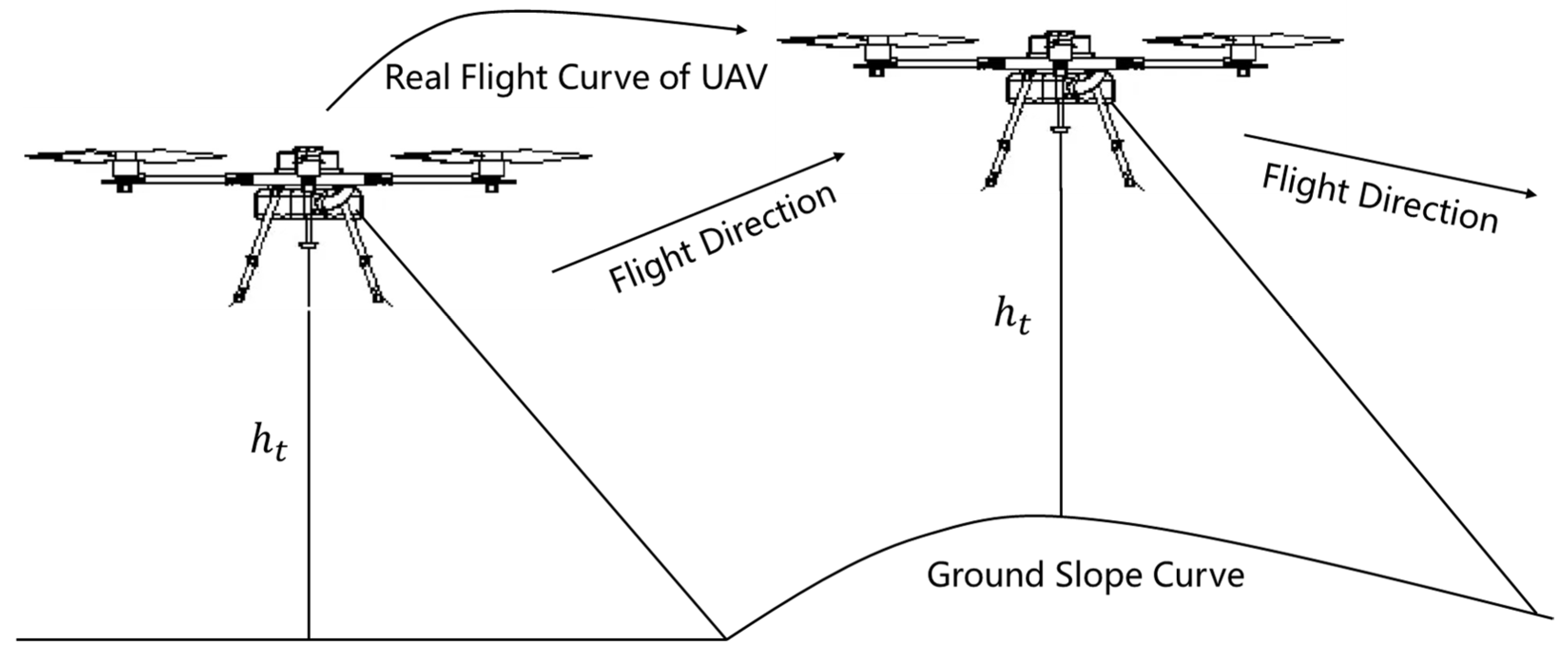 Drones 09 00027 g005