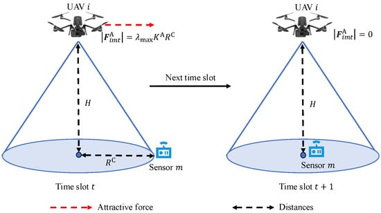 Drones 09 00028 g0a1