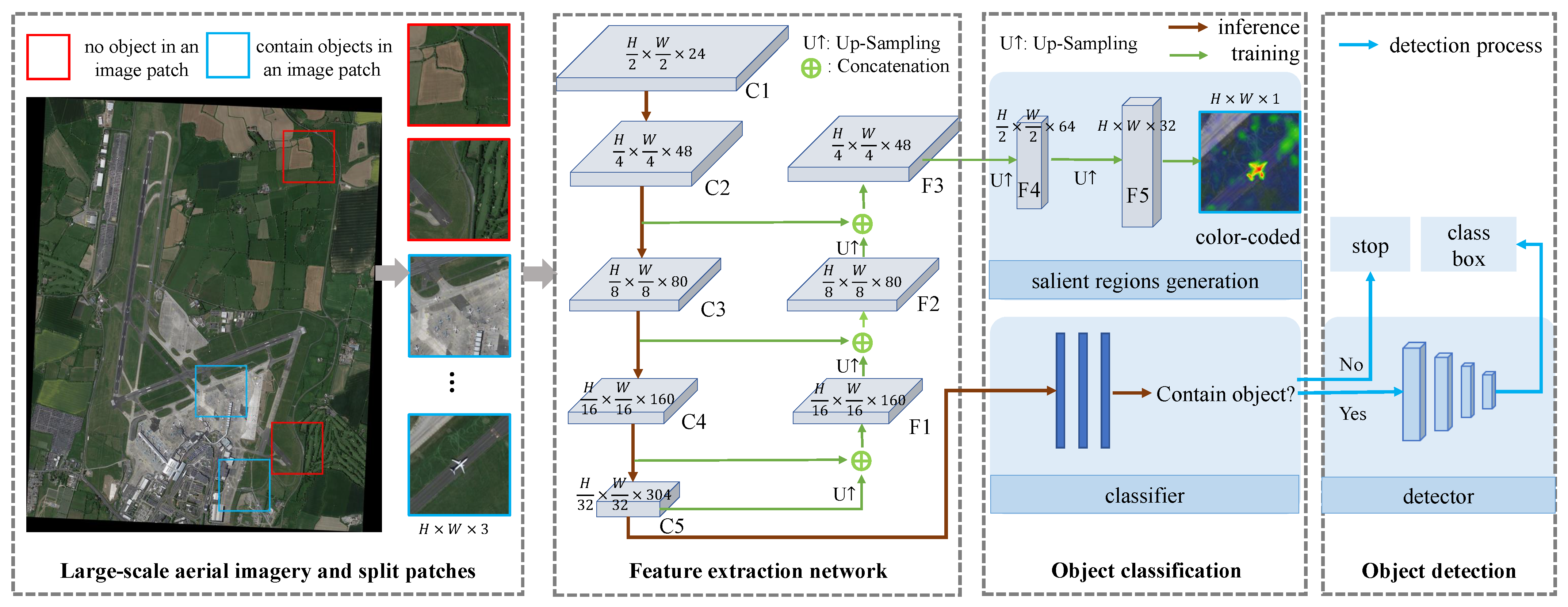 Drones 09 00029 g002