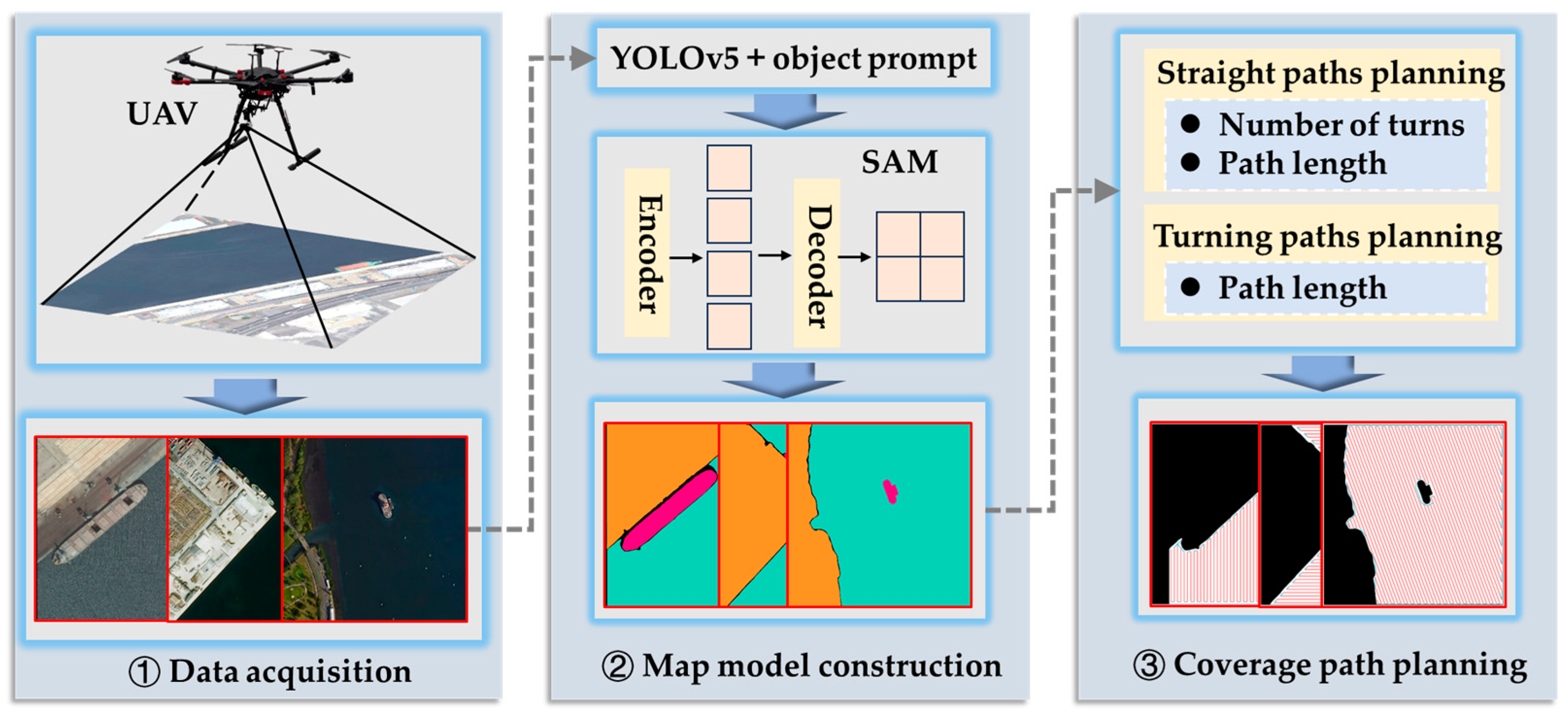 Drones 09 00030 g002
