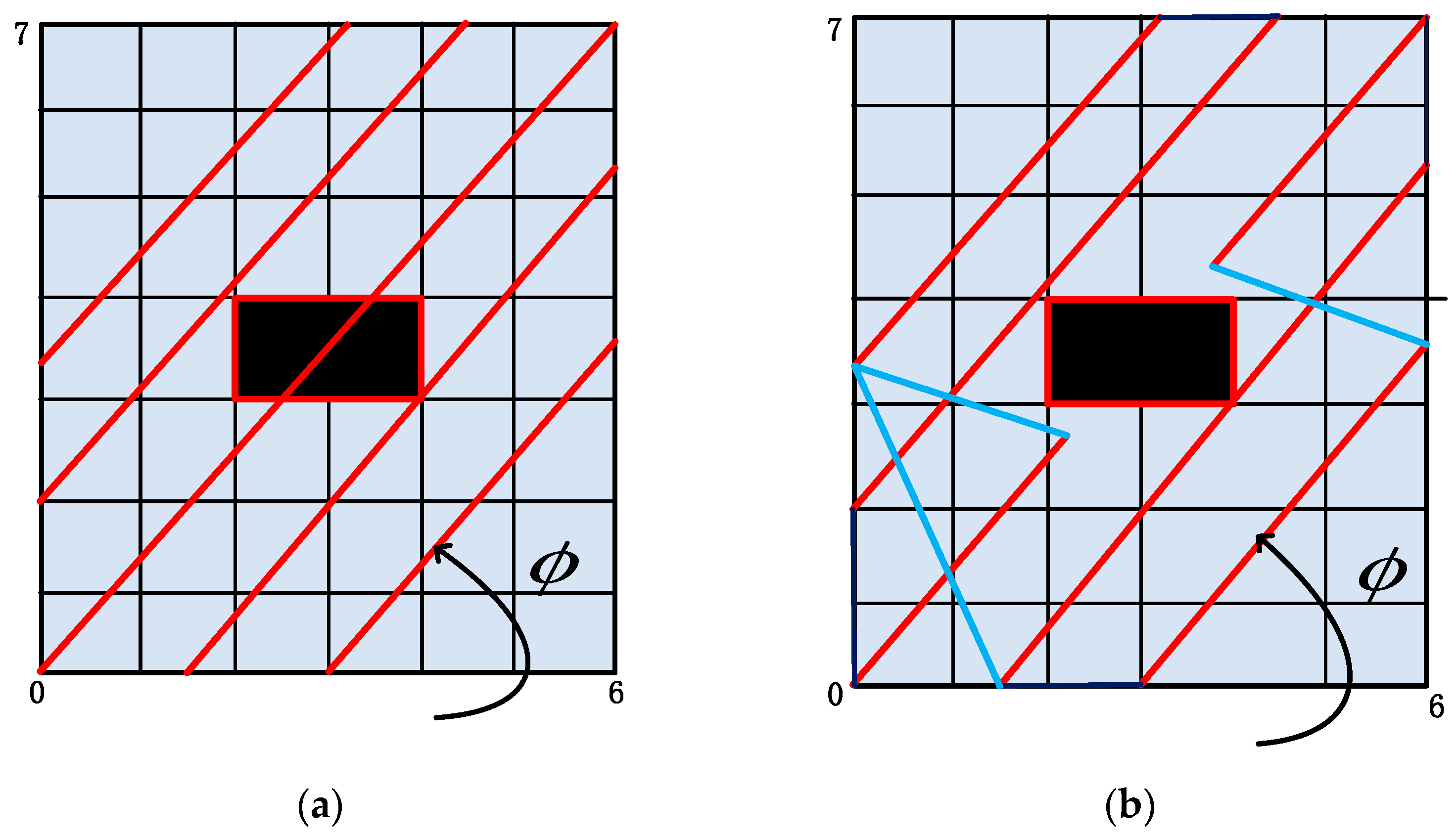 Drones 09 00030 g007