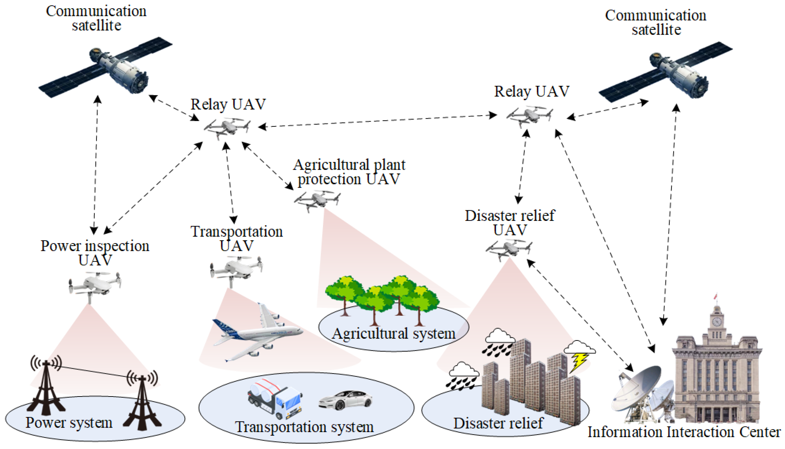 Drones 09 00034 g001