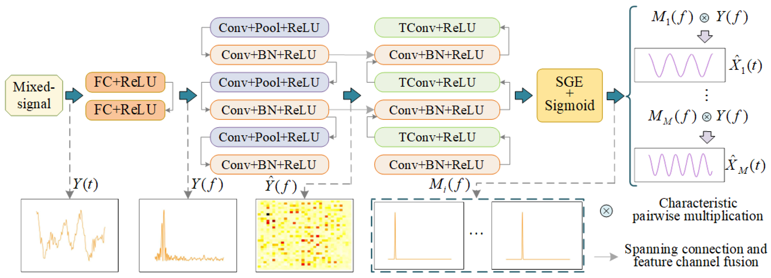 Drones 09 00034 g003
