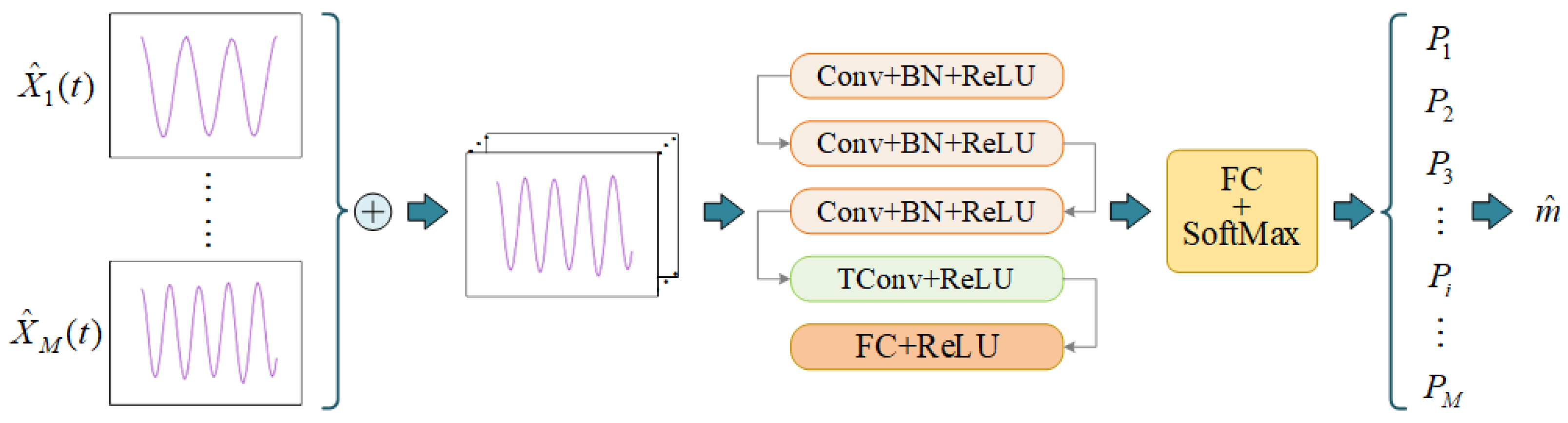 Drones 09 00034 g004